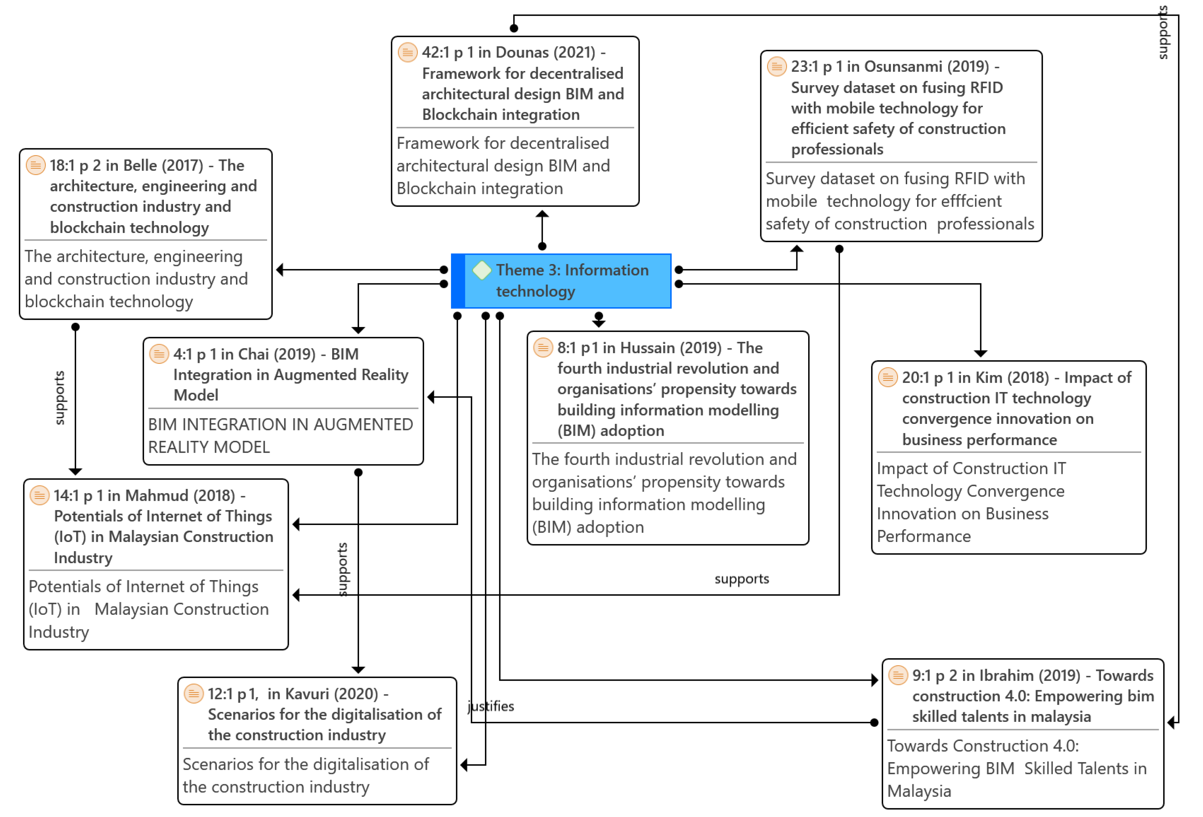 Sustainability 15 07720 g008 Sustainability 15 07720 g008