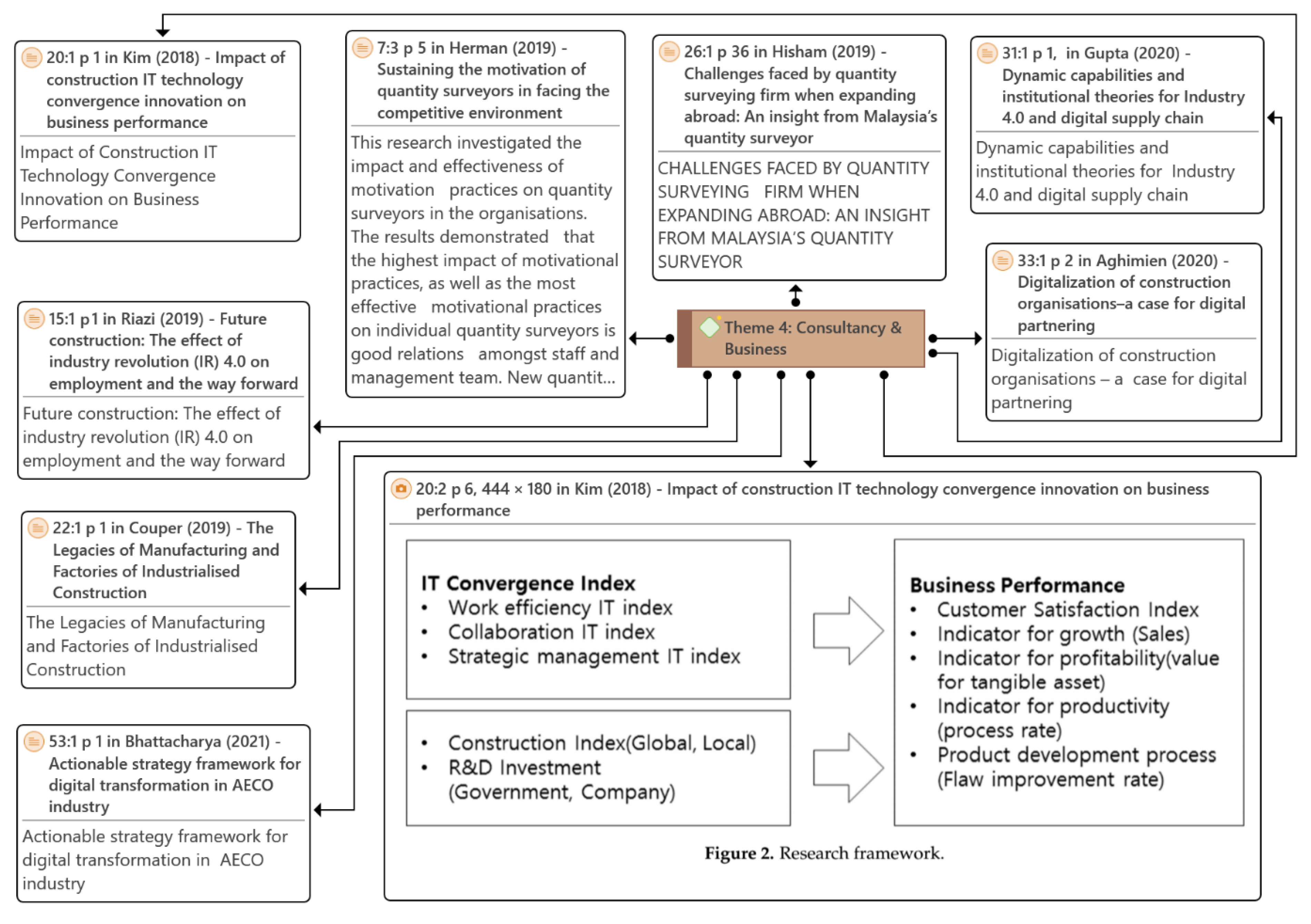 Sustainability 15 07720 g009 Sustainability 15 07720 g009