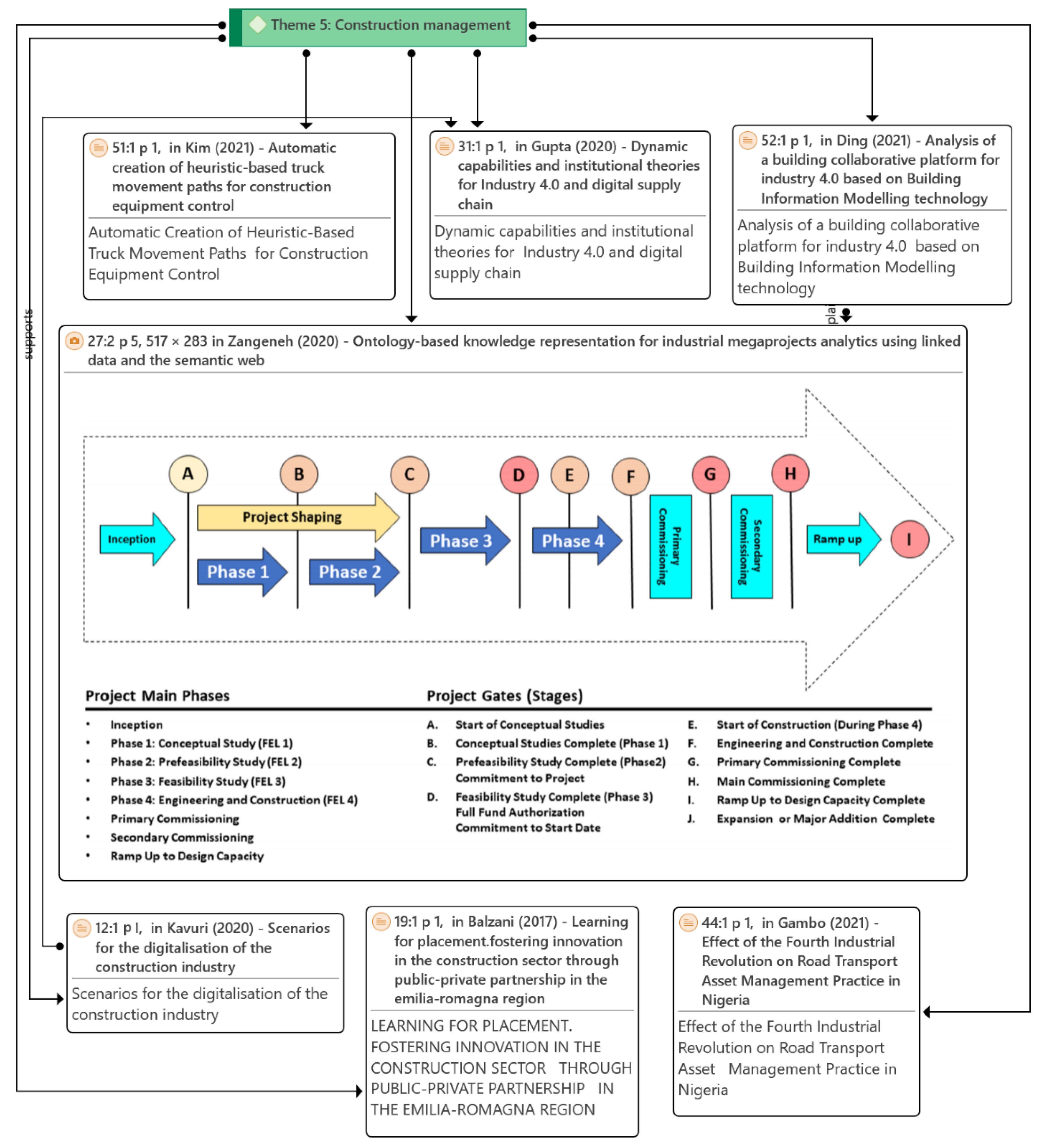 Sustainability 15 07720 g010 Sustainability 15 07720 g010
