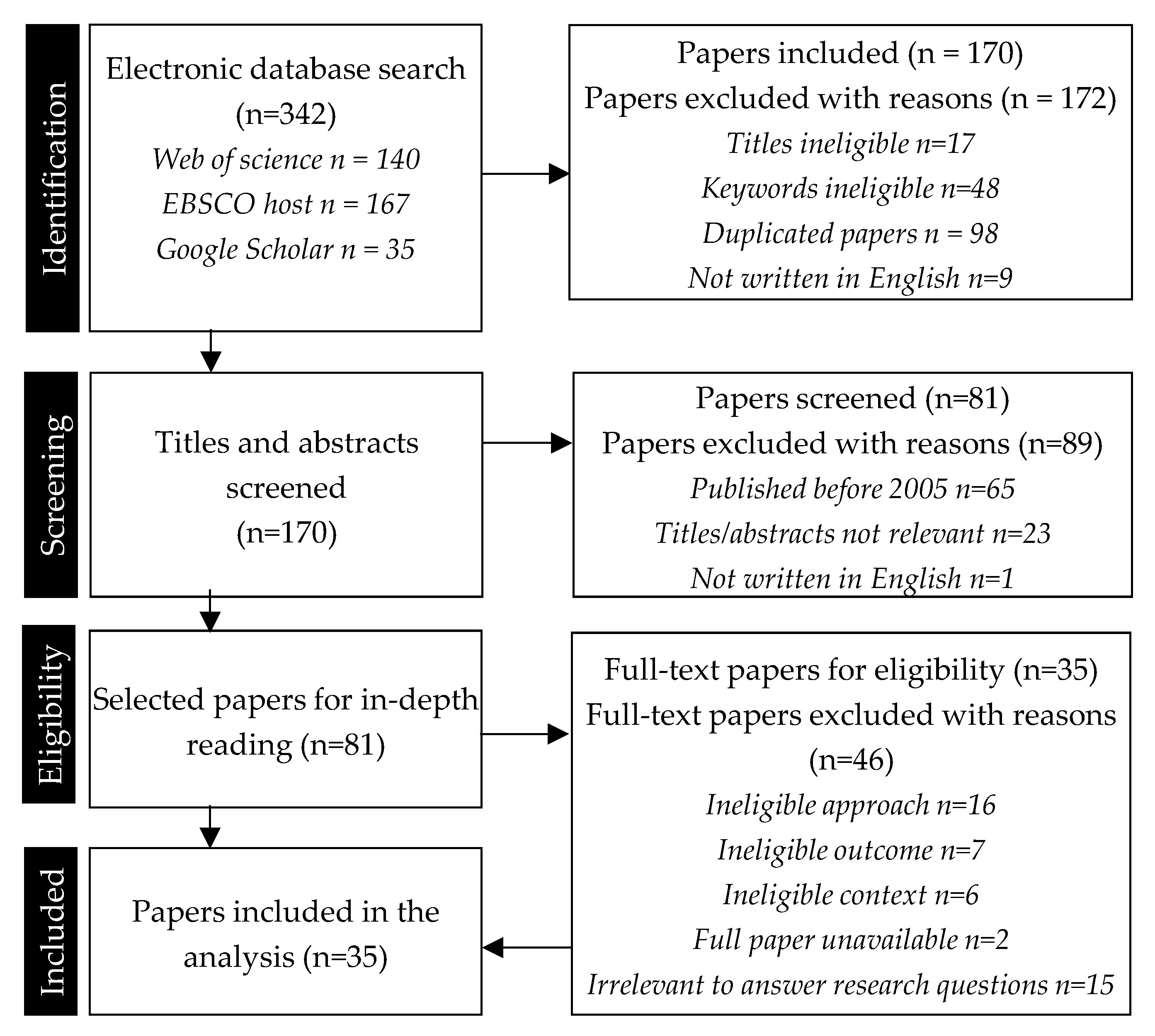 Sustainability 15 07721 g002 Sustainability 15 07721 g002