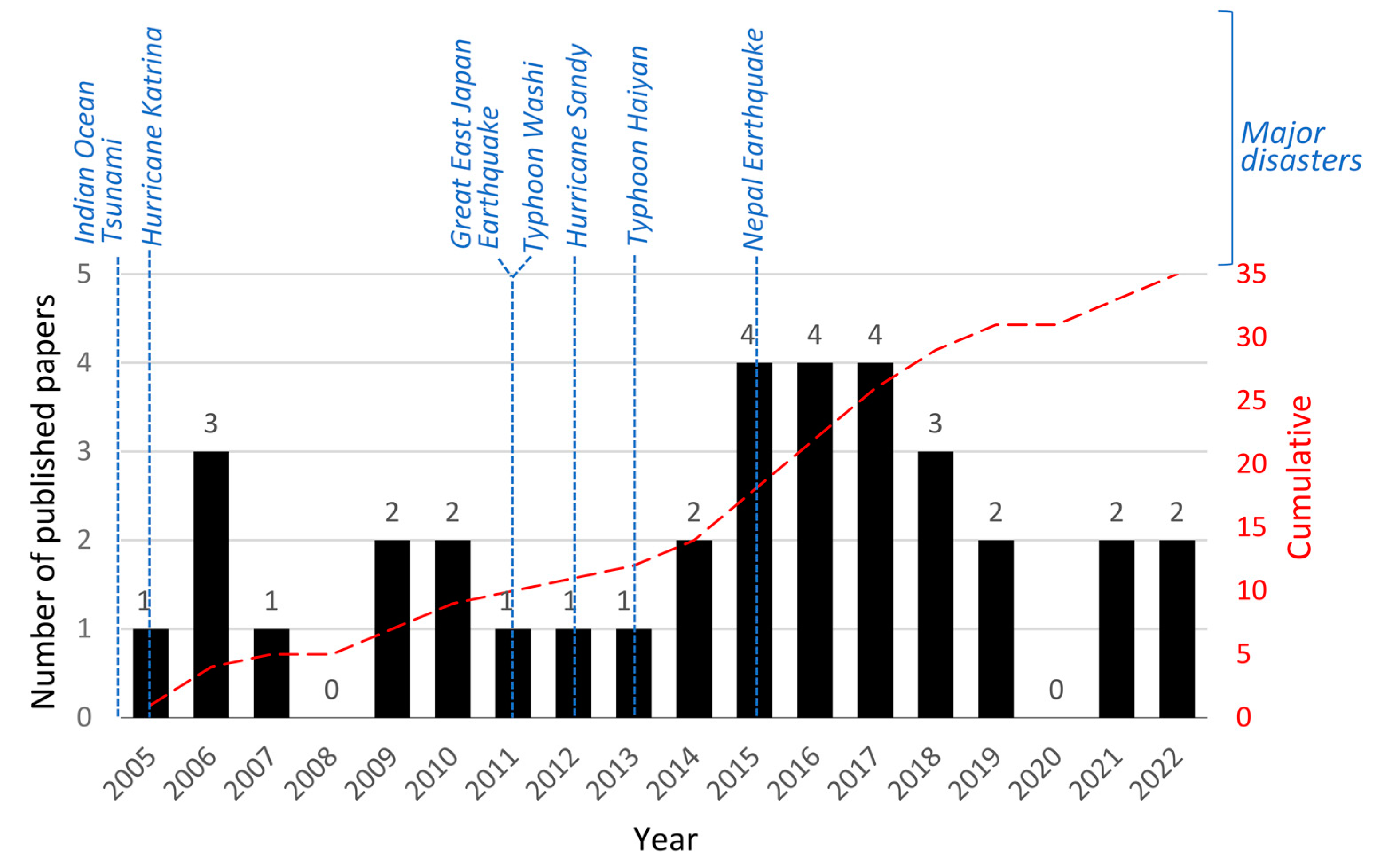 Sustainability 15 07721 g003 Sustainability 15 07721 g003