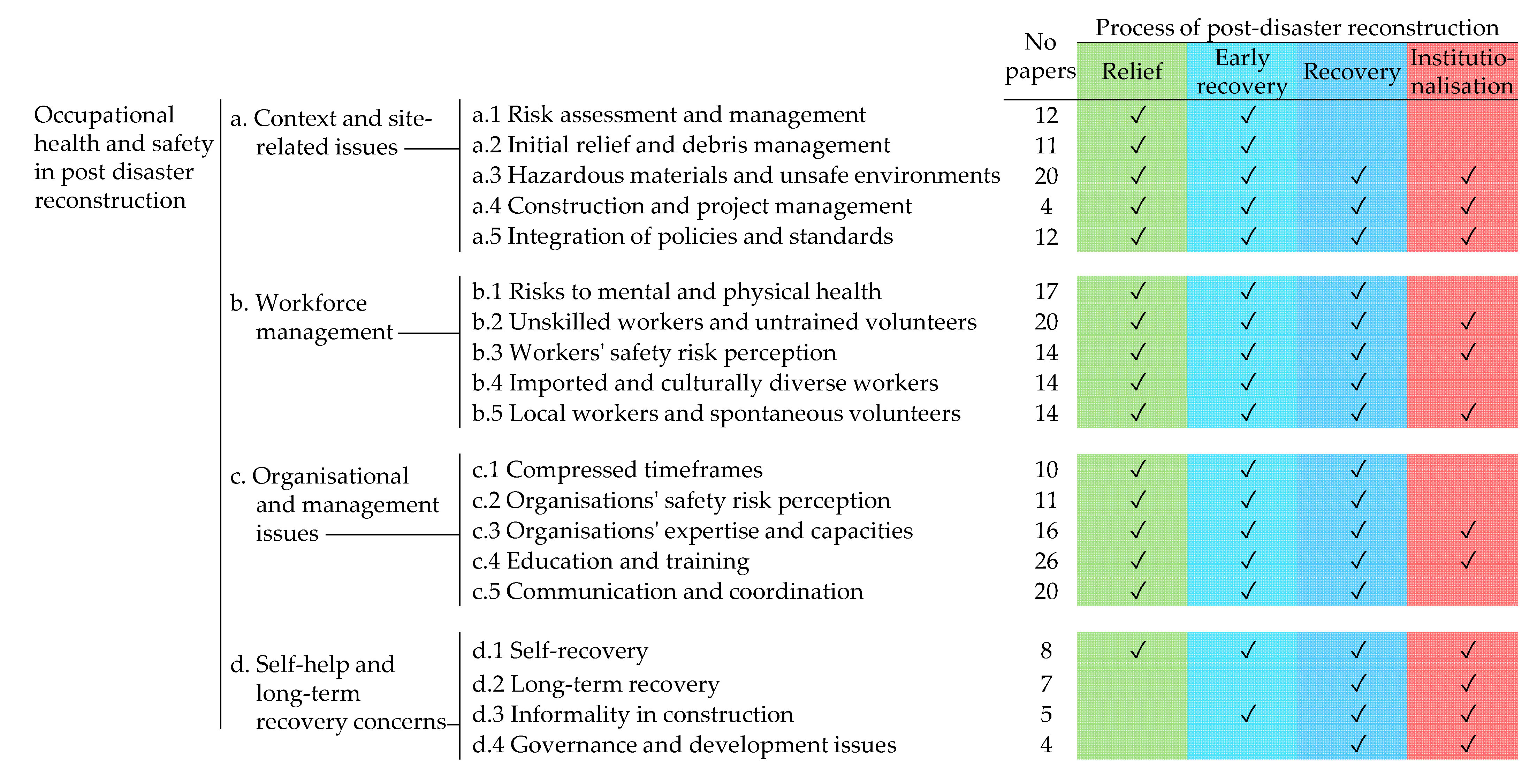 Sustainability 15 07721 g004 Sustainability 15 07721 g004