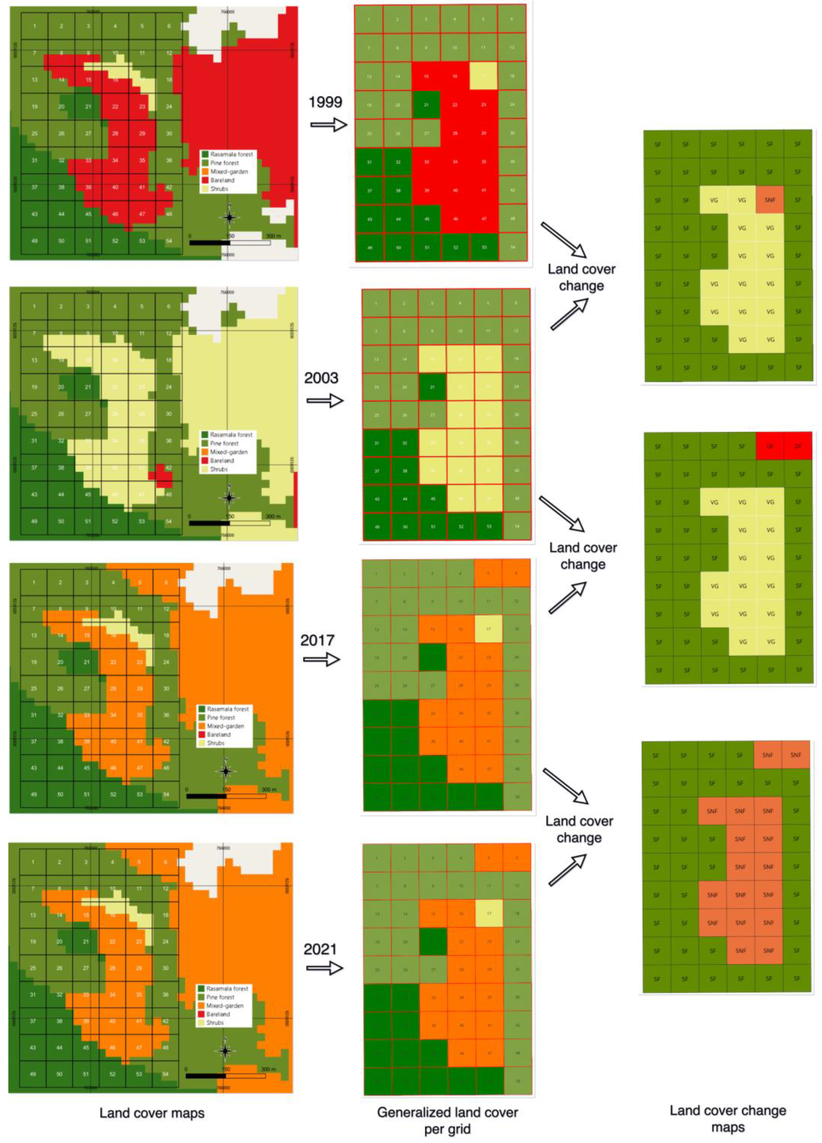 Sustainability 15 07722 g007