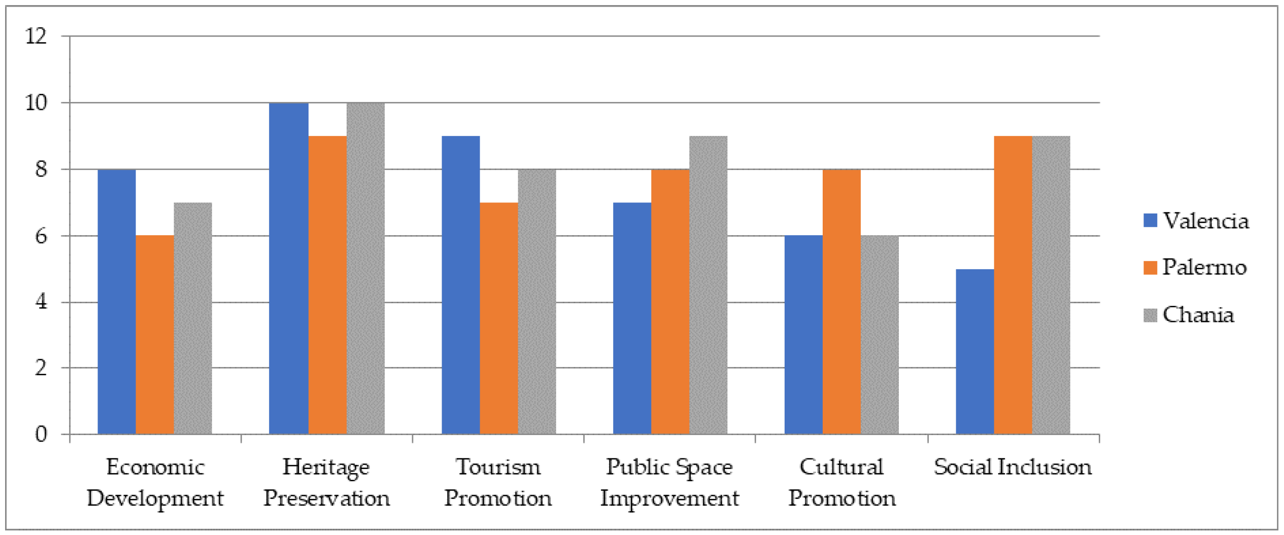 Sustainability 15 07723 g003