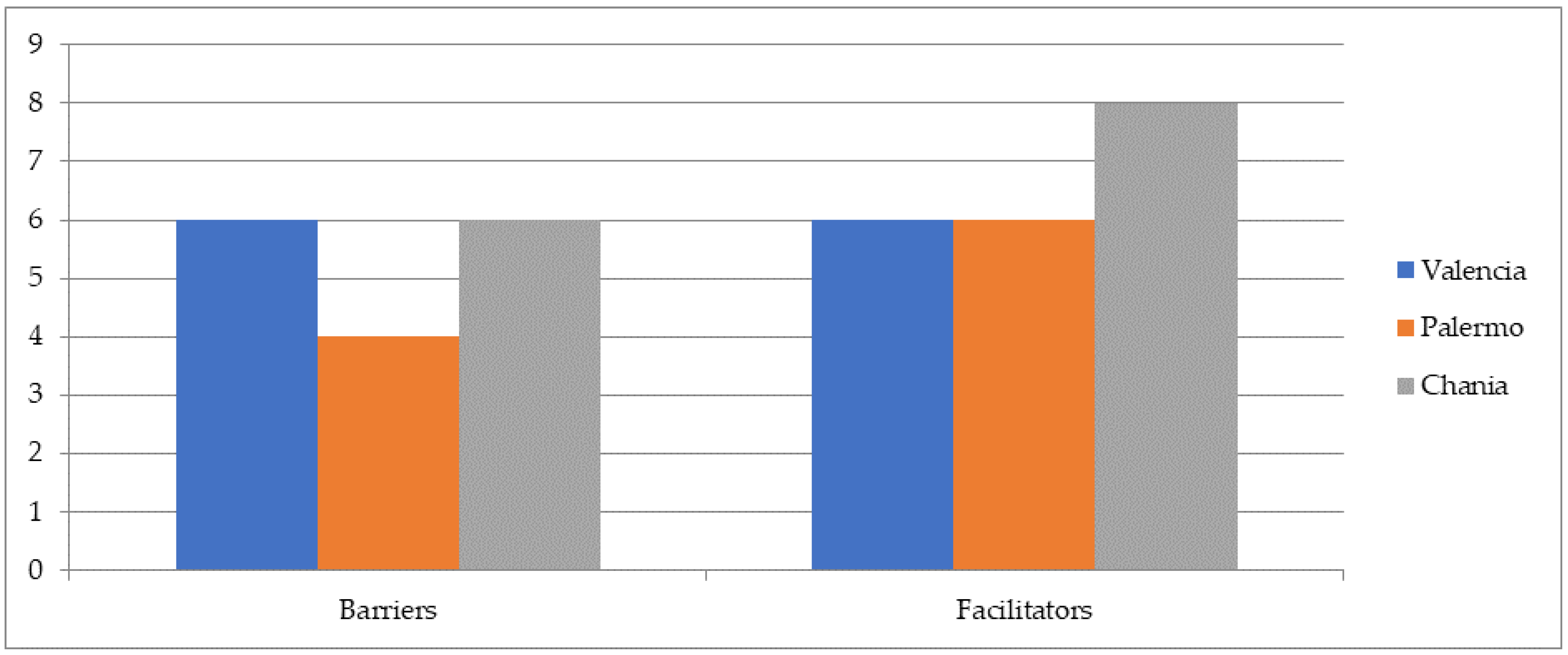 Sustainability 15 07723 g005
