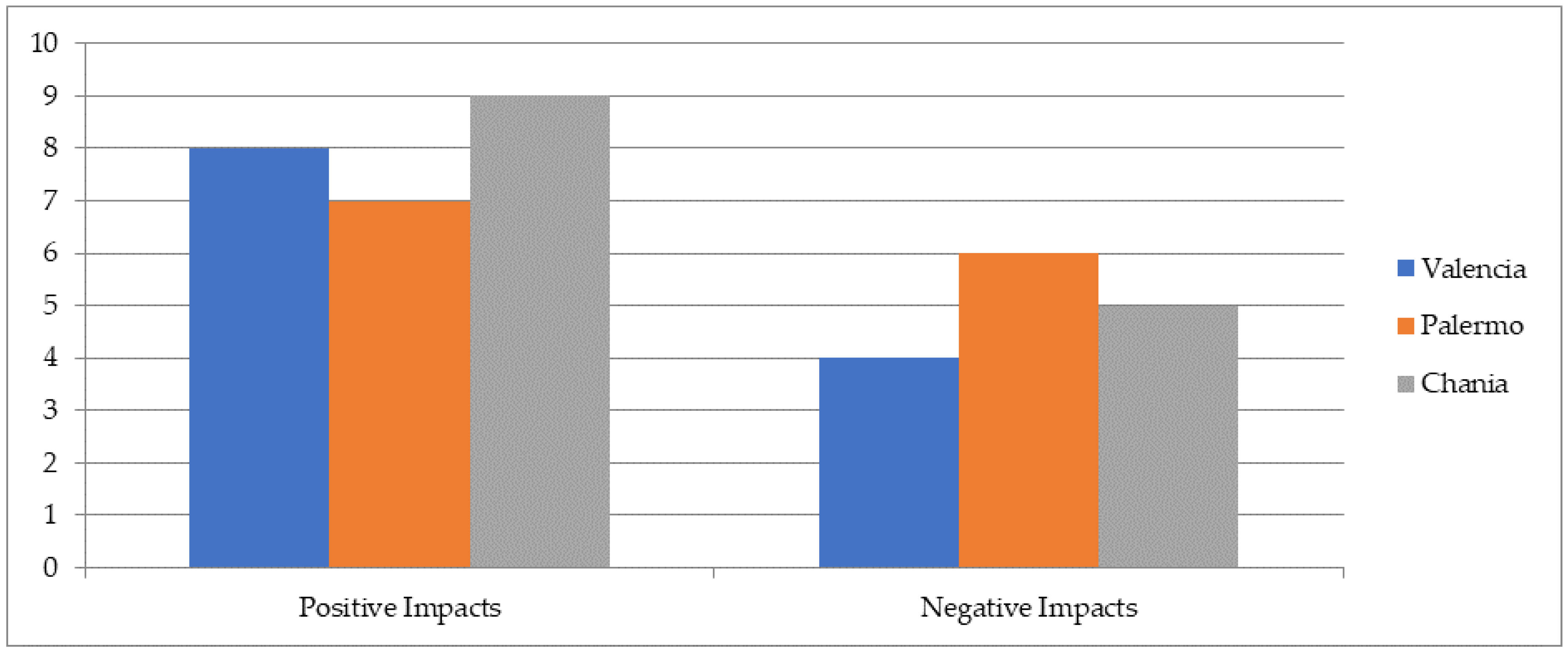 Sustainability 15 07723 g006