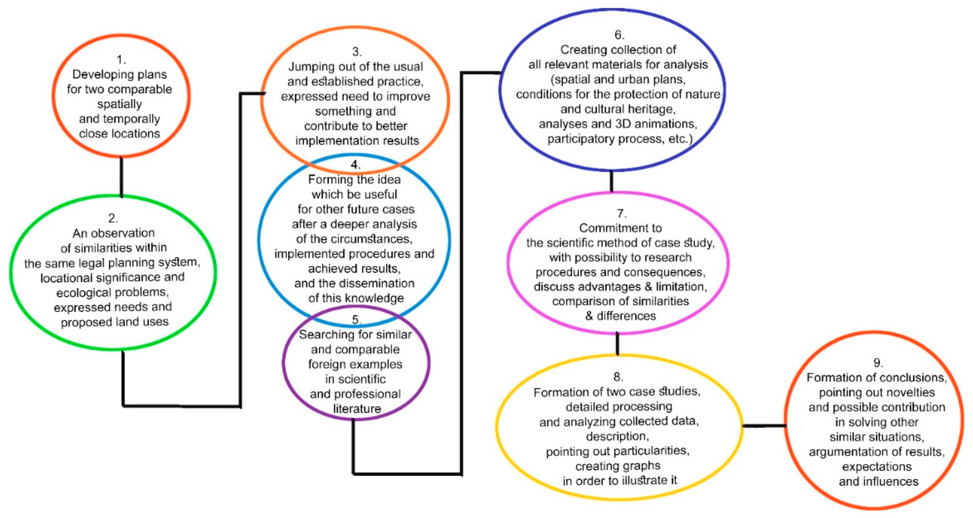 Sustainability 15 07724 g001
