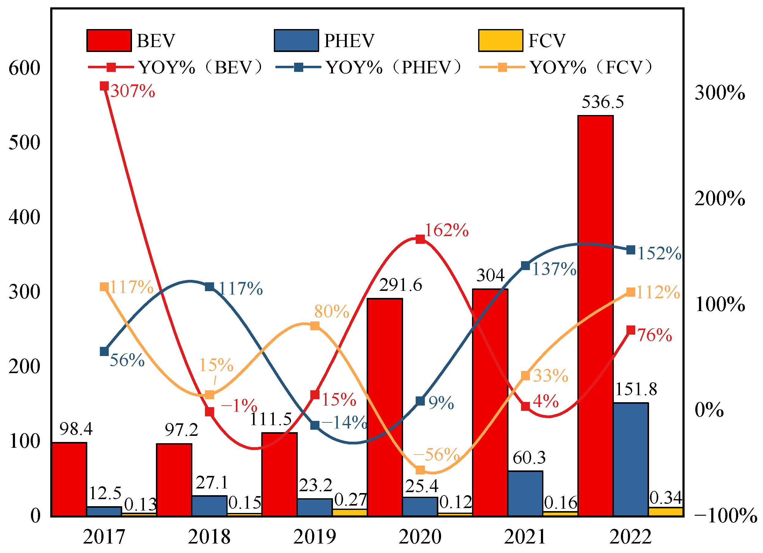 Sustainability 15 07725 g002