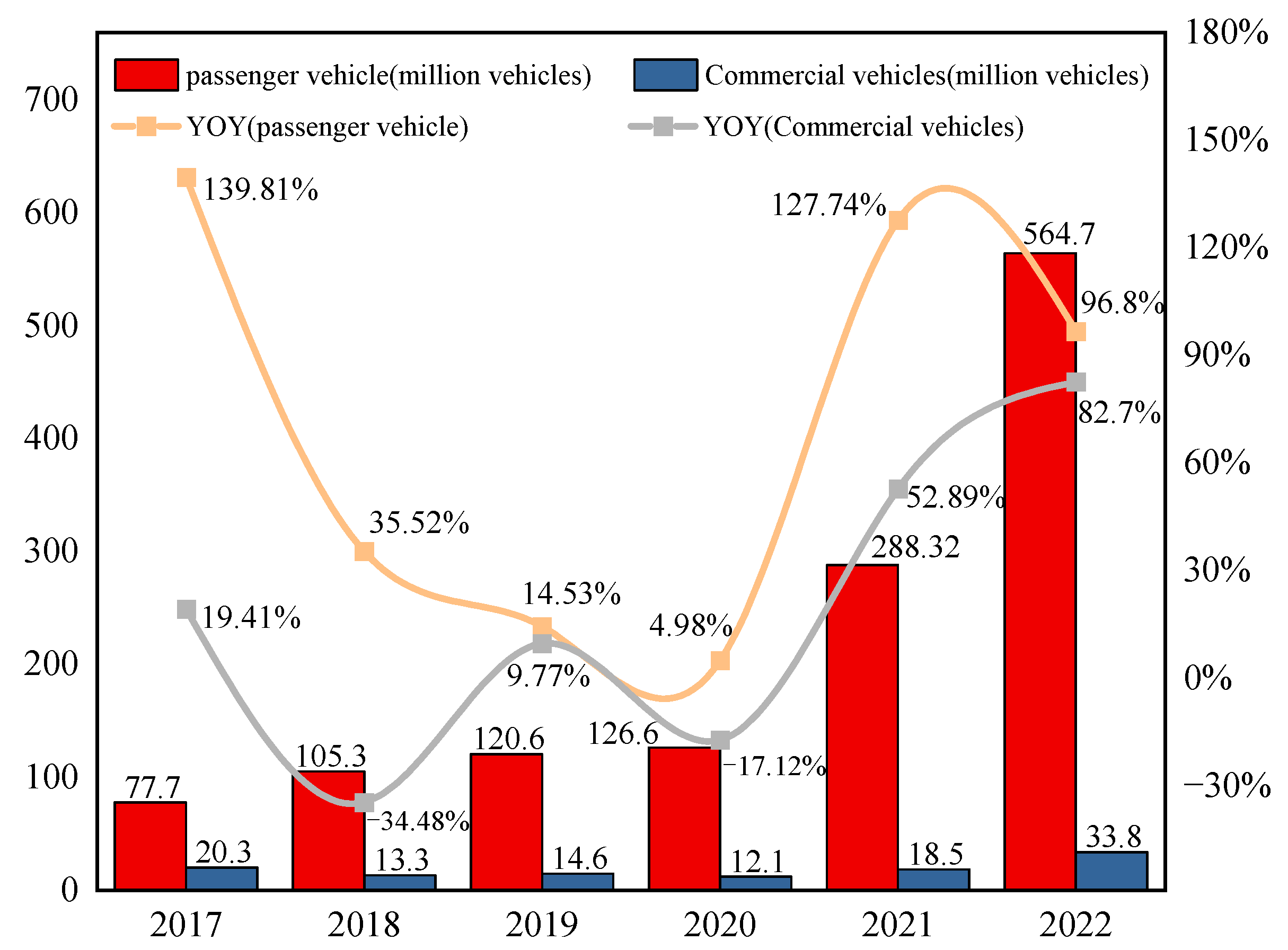 Sustainability 15 07725 g003