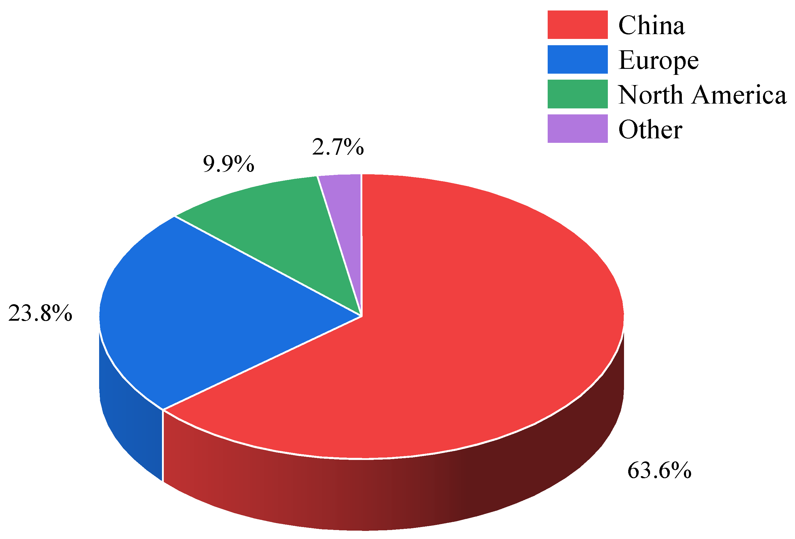 Sustainability 15 07725 g005