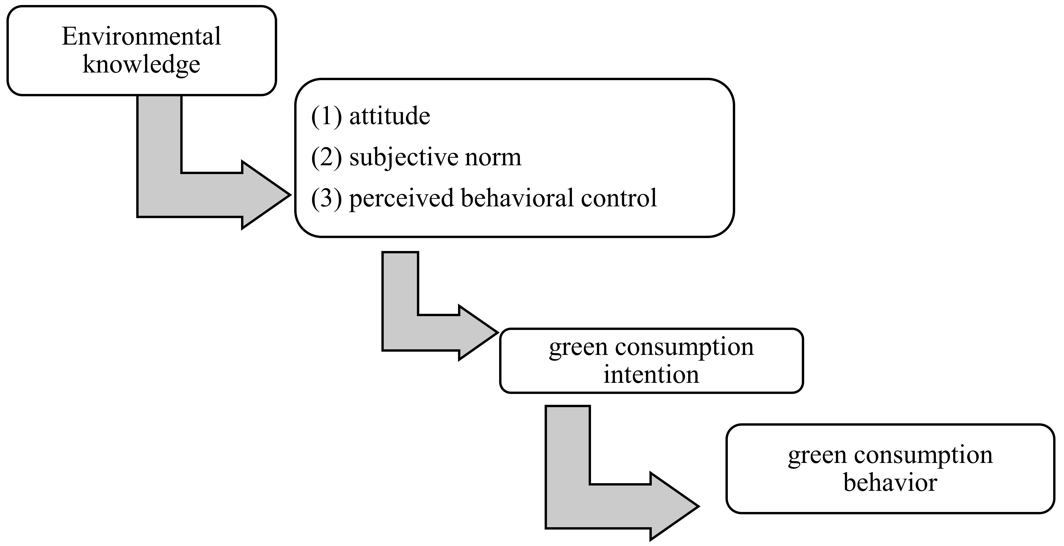 Sustainability 15 07726 g002
