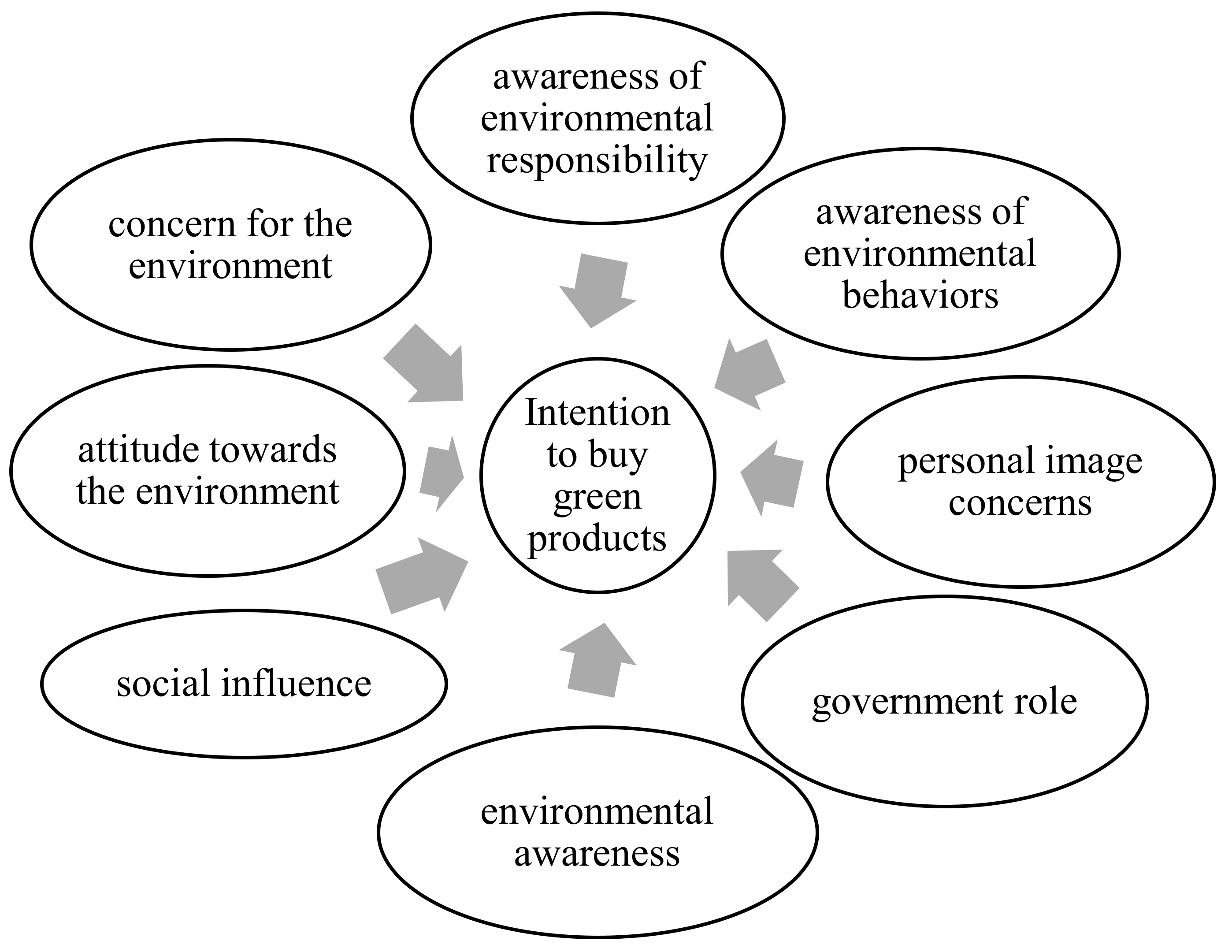 Sustainability 15 07726 g003