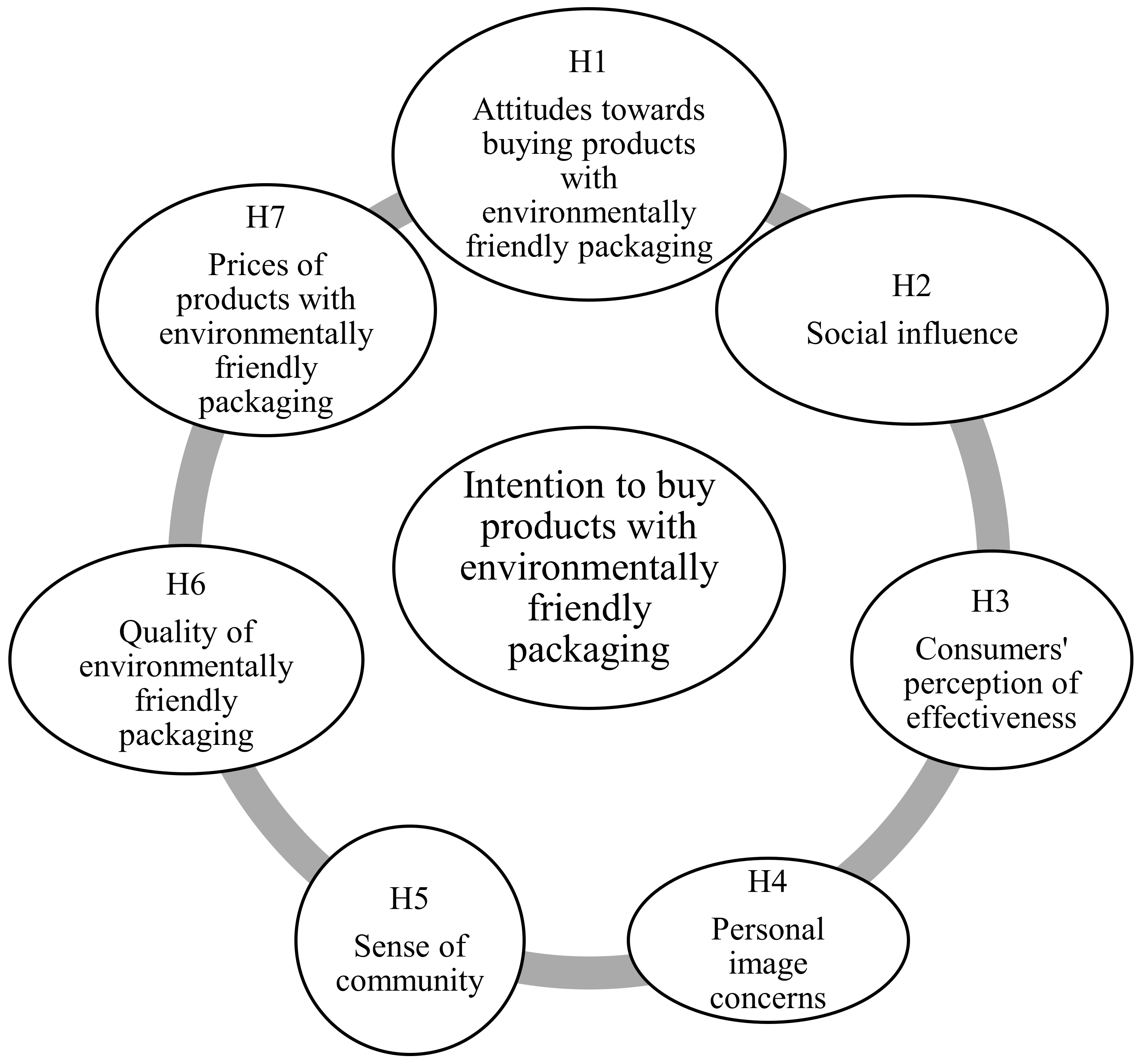 Sustainability 15 07726 g004