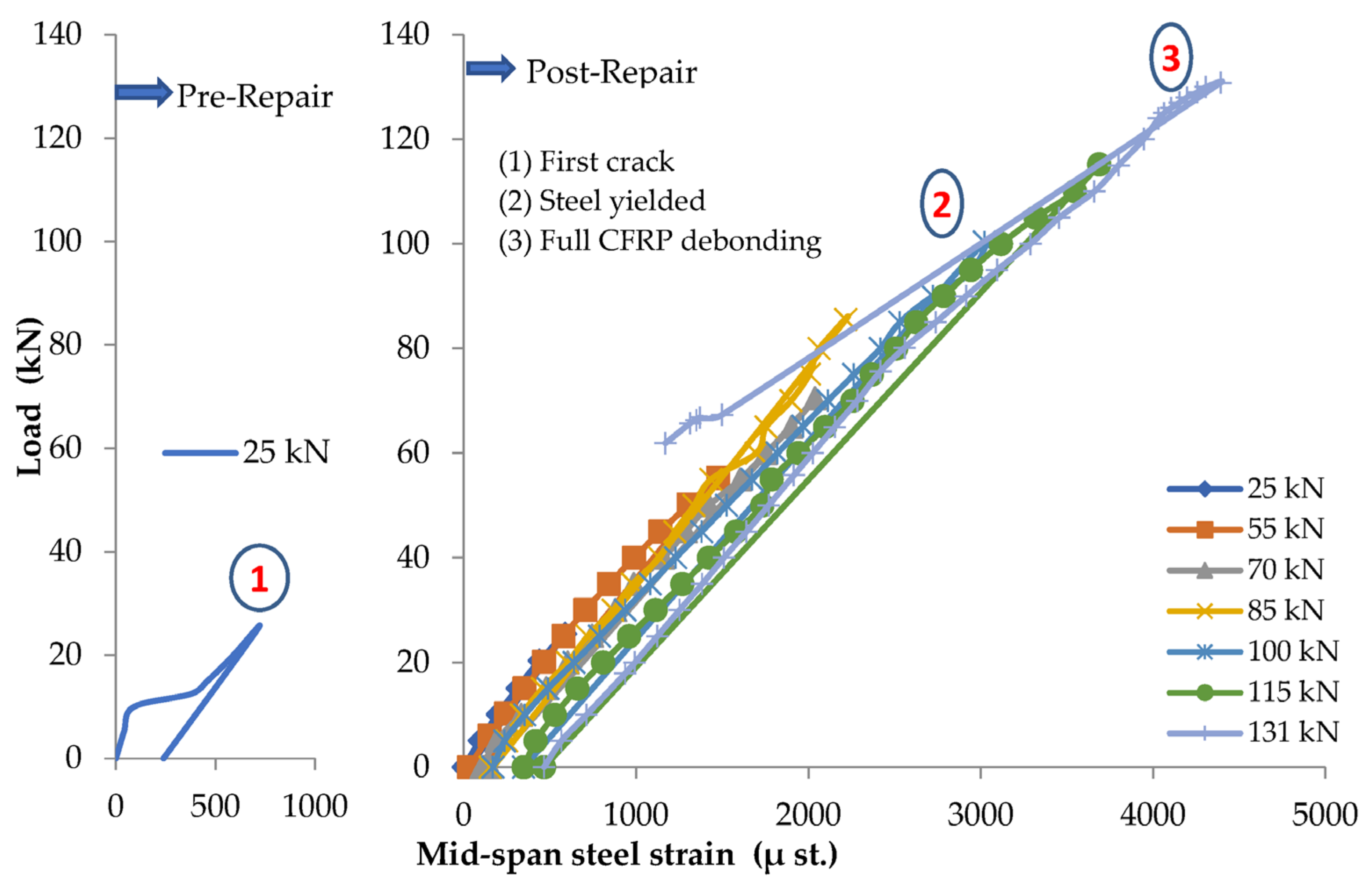 Sustainability 15 07728 g005
