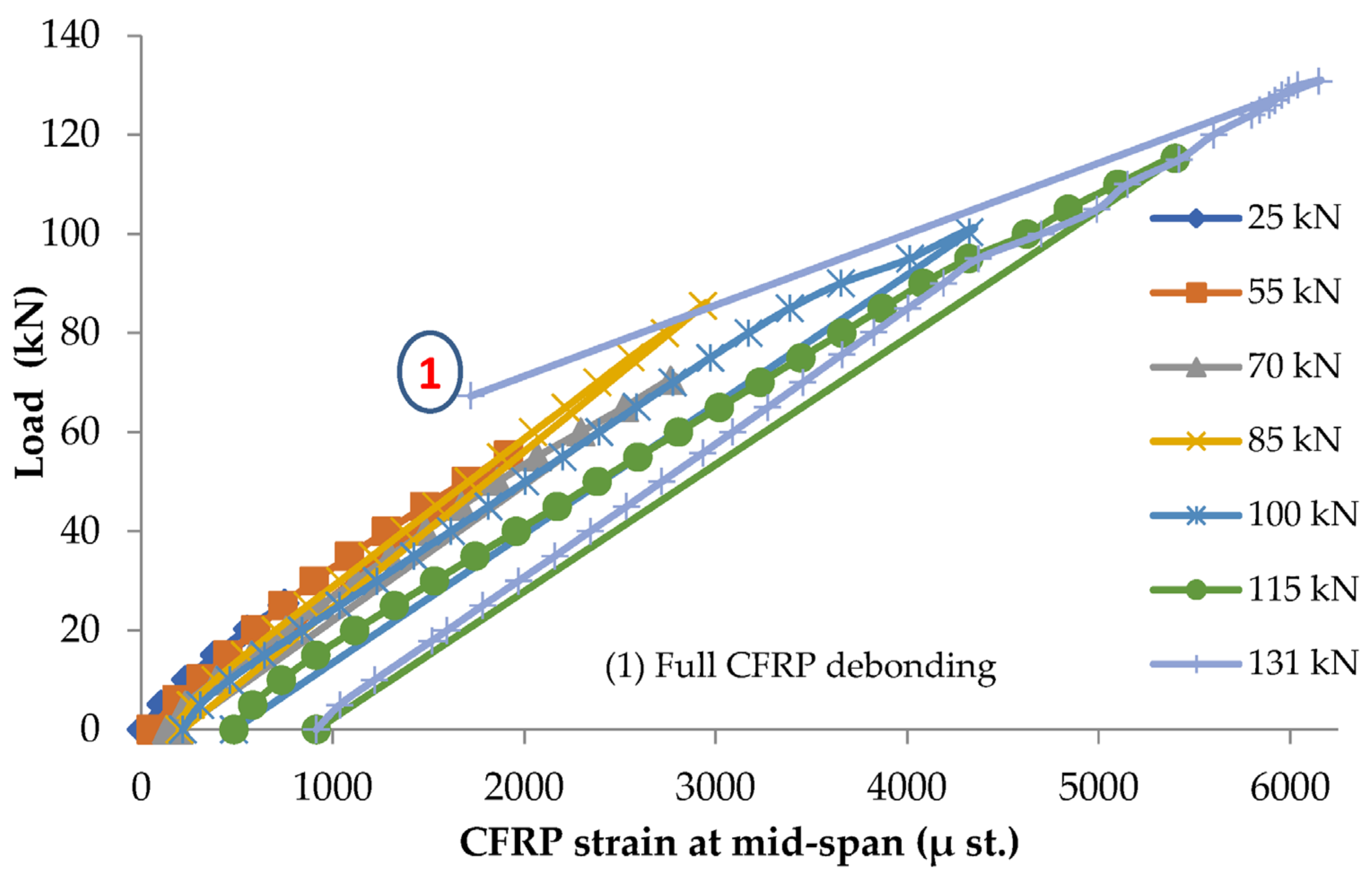 Sustainability 15 07728 g006