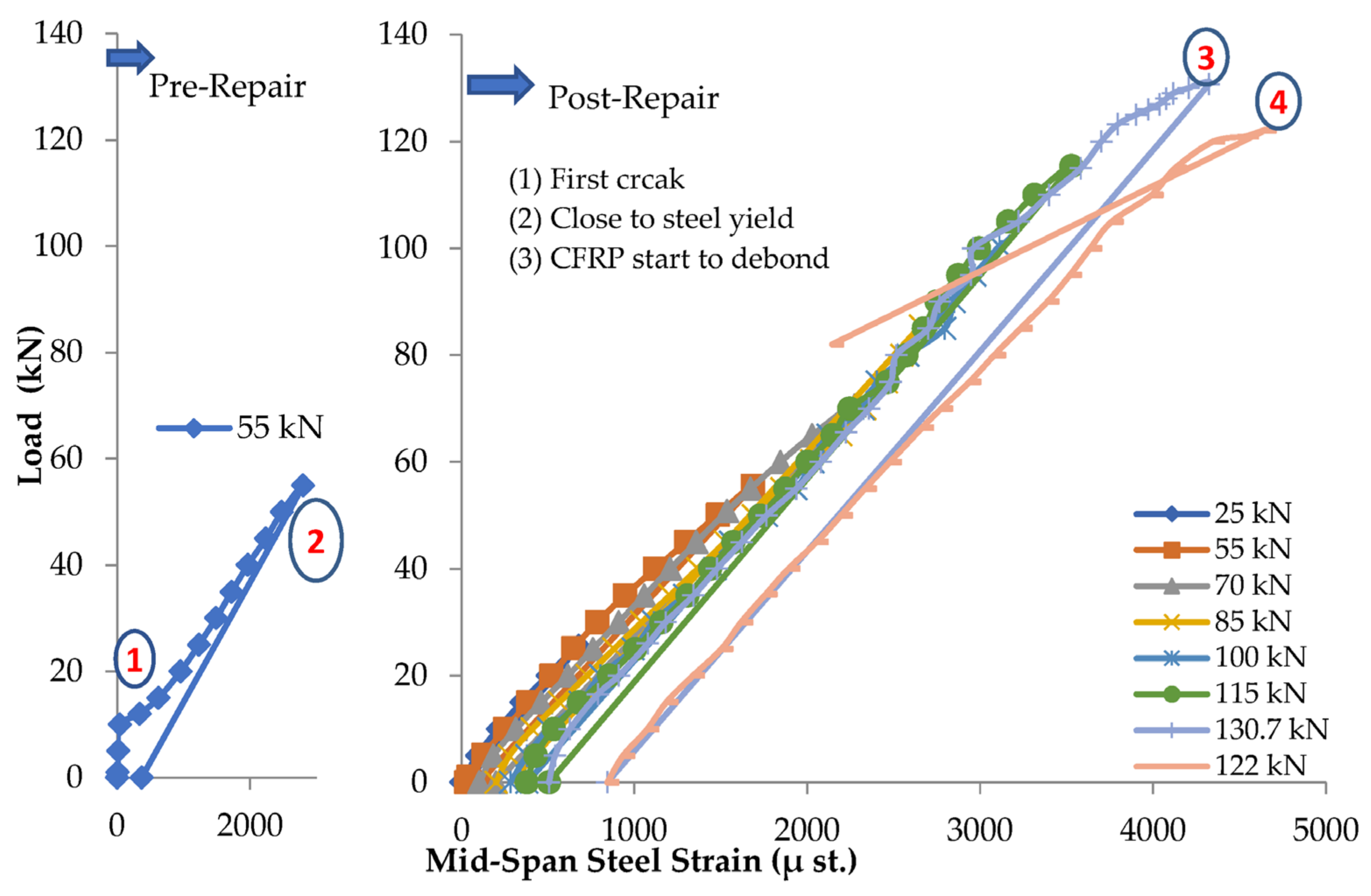 Sustainability 15 07728 g008