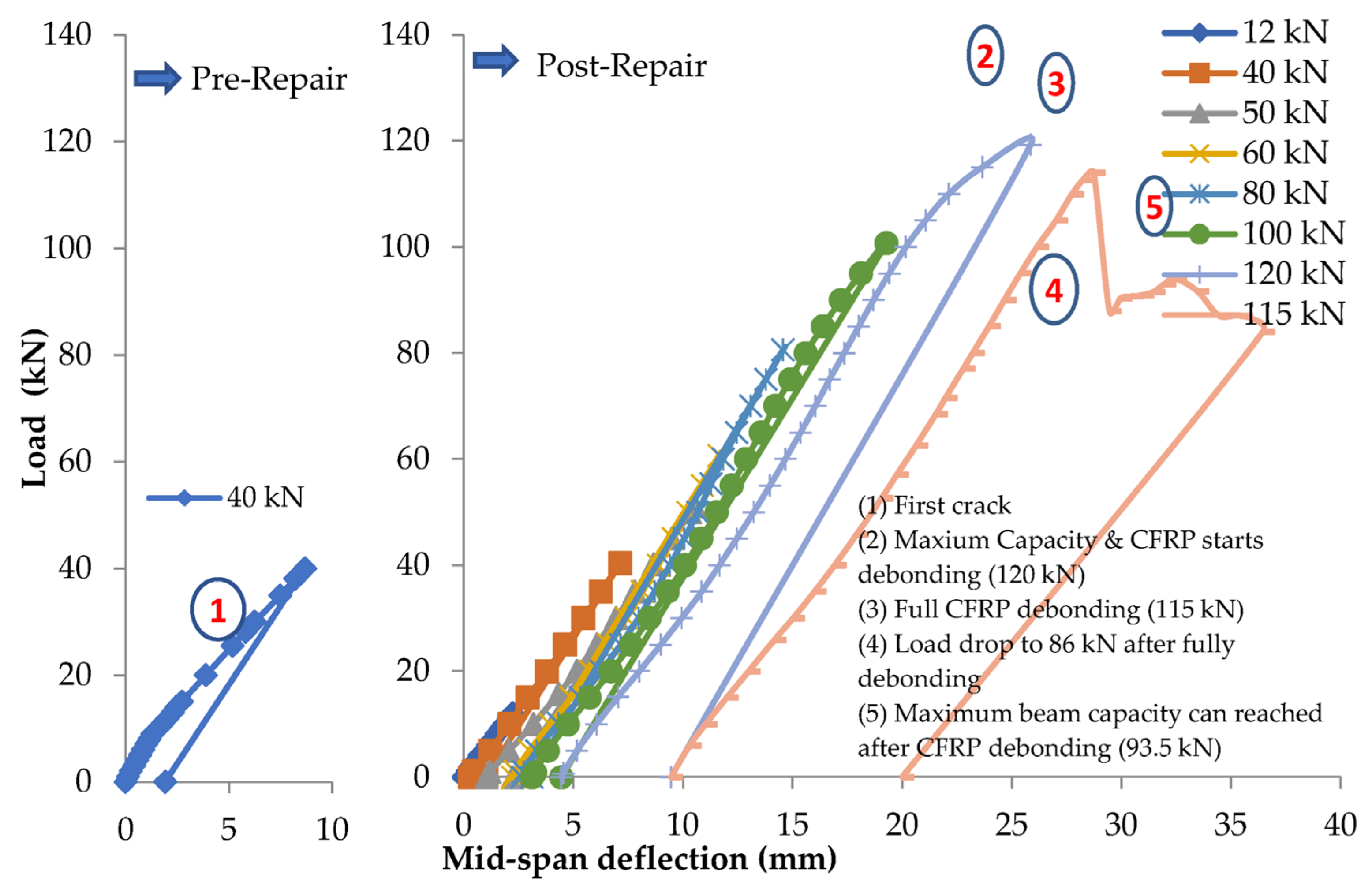 Sustainability 15 07728 g016