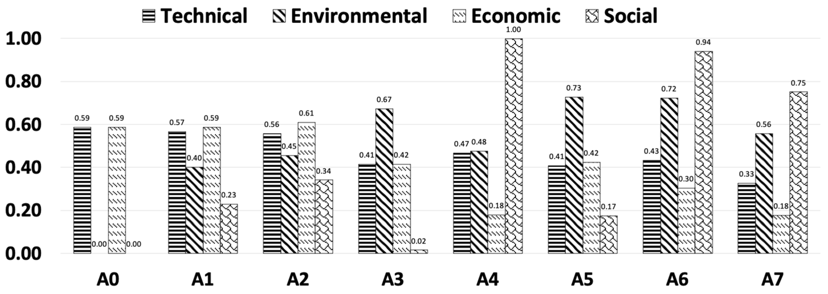 Sustainability 15 07734 g002