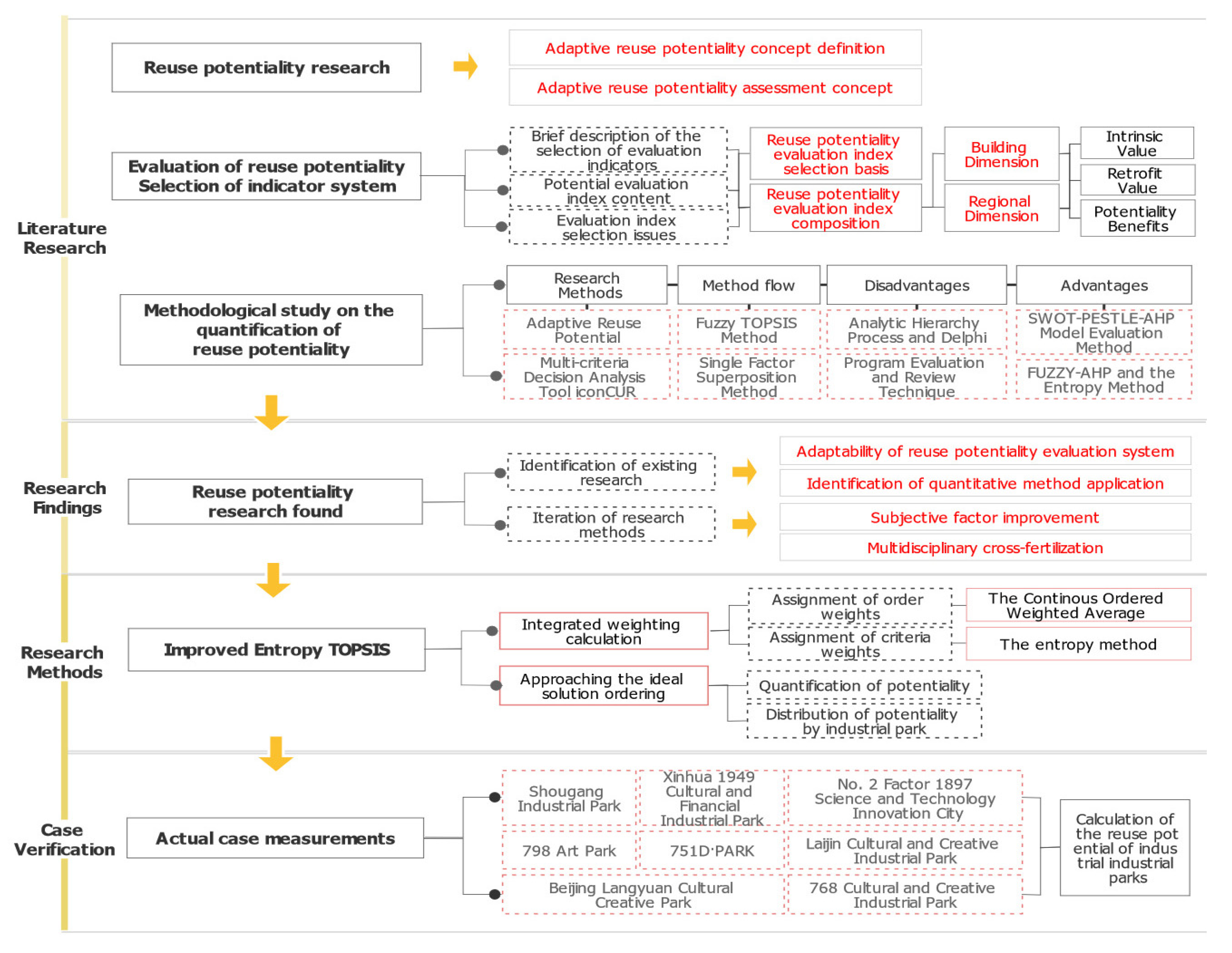 Sustainability 15 07735 g001 Sustainability 15 07735 g001