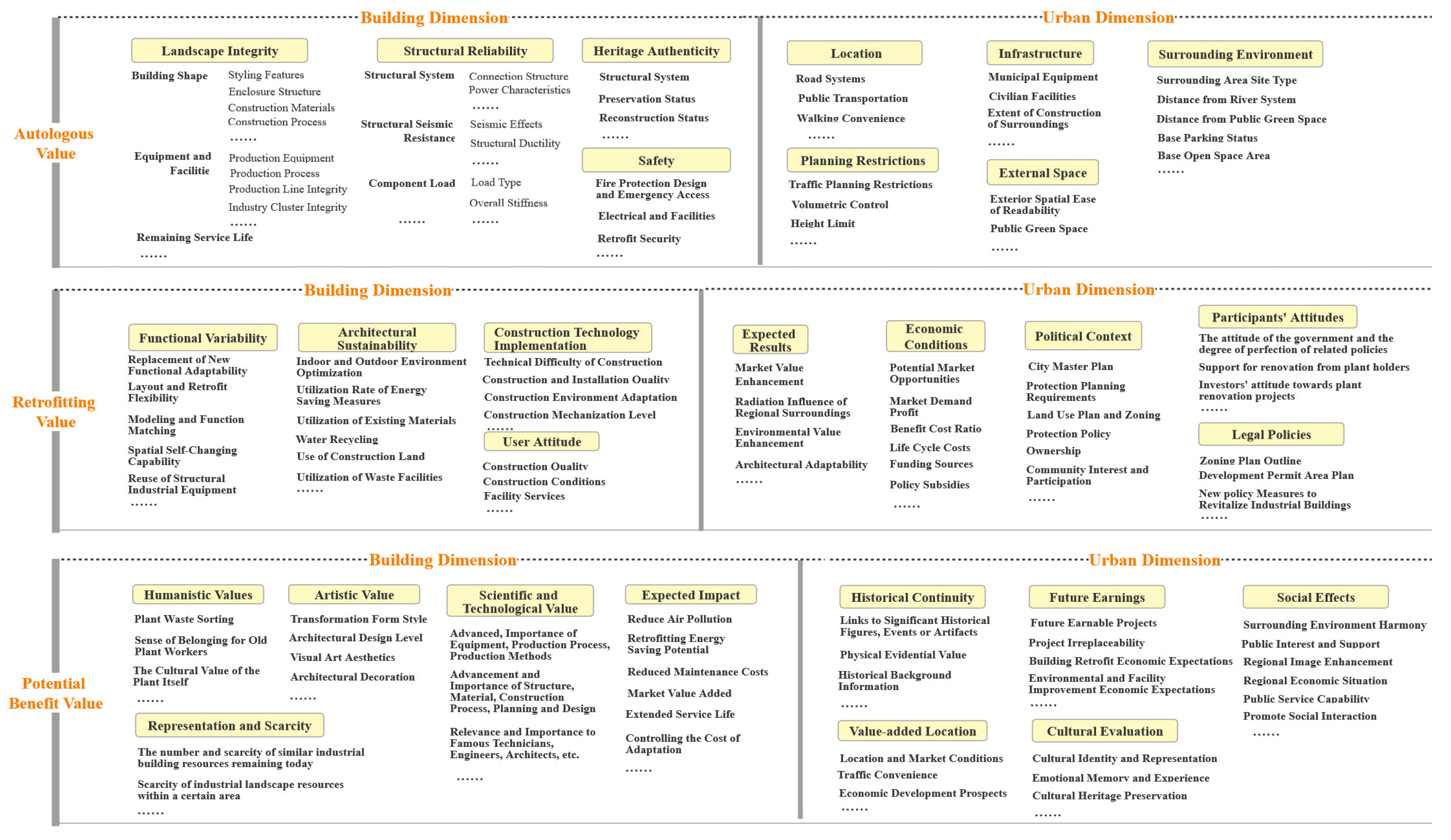 Sustainability 15 07735 g002 Sustainability 15 07735 g002
