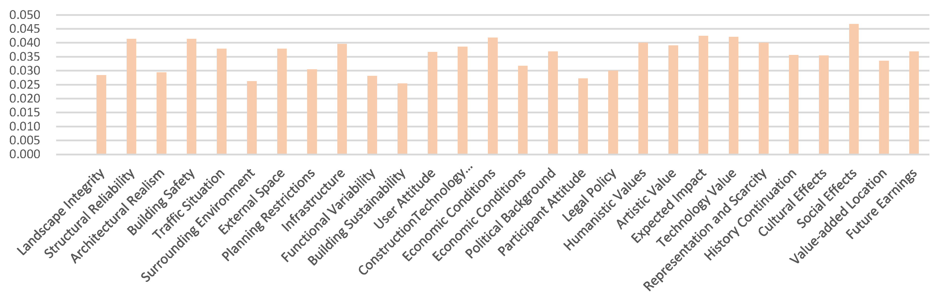 Sustainability 15 07735 g004 Sustainability 15 07735 g004