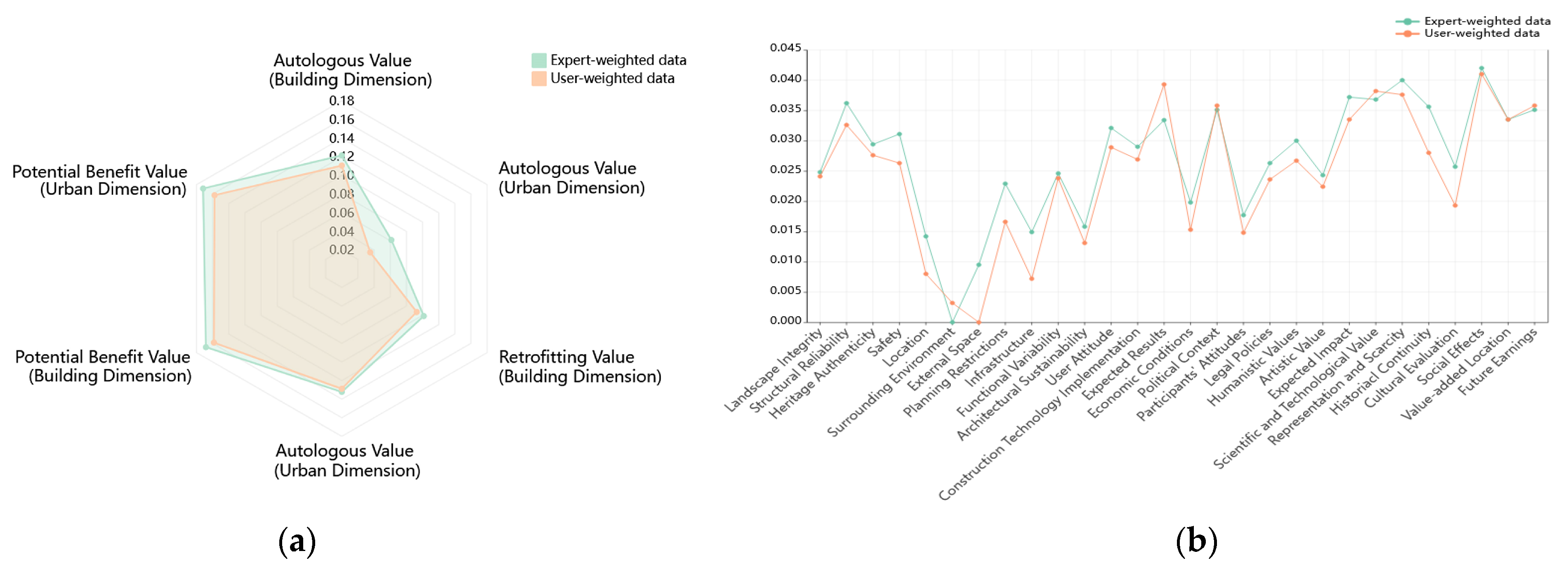 Sustainability 15 07735 g005 Sustainability 15 07735 g005