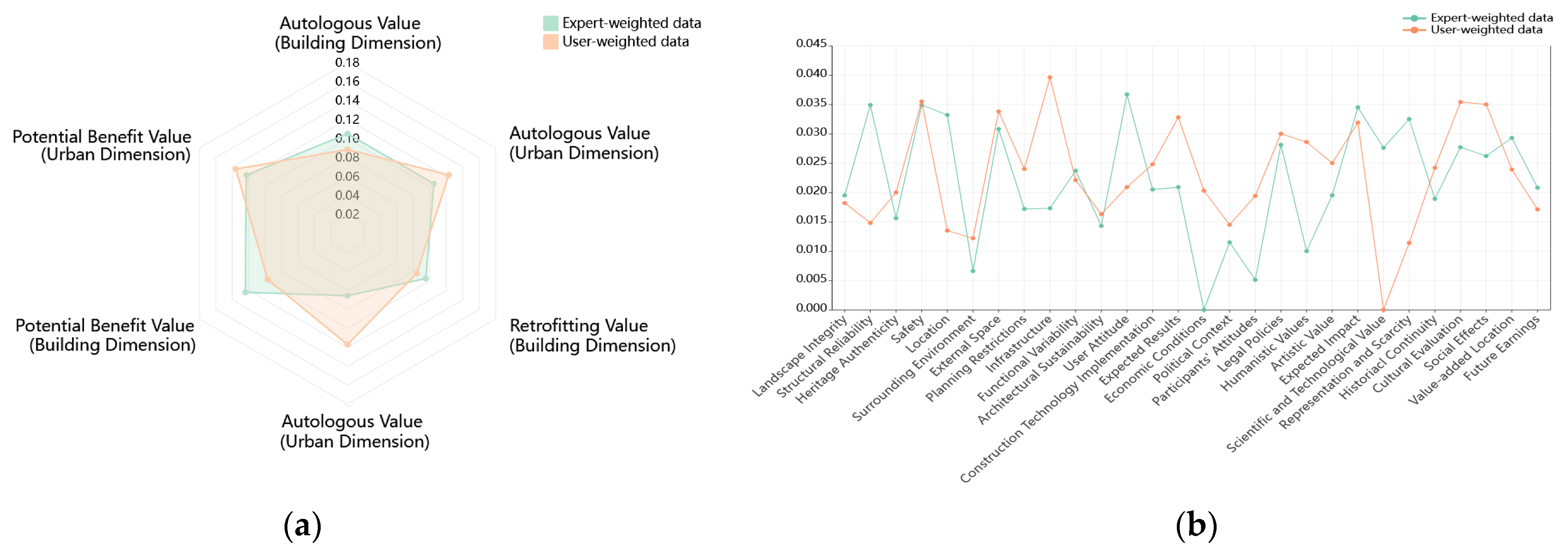 Sustainability 15 07735 g006 Sustainability 15 07735 g006