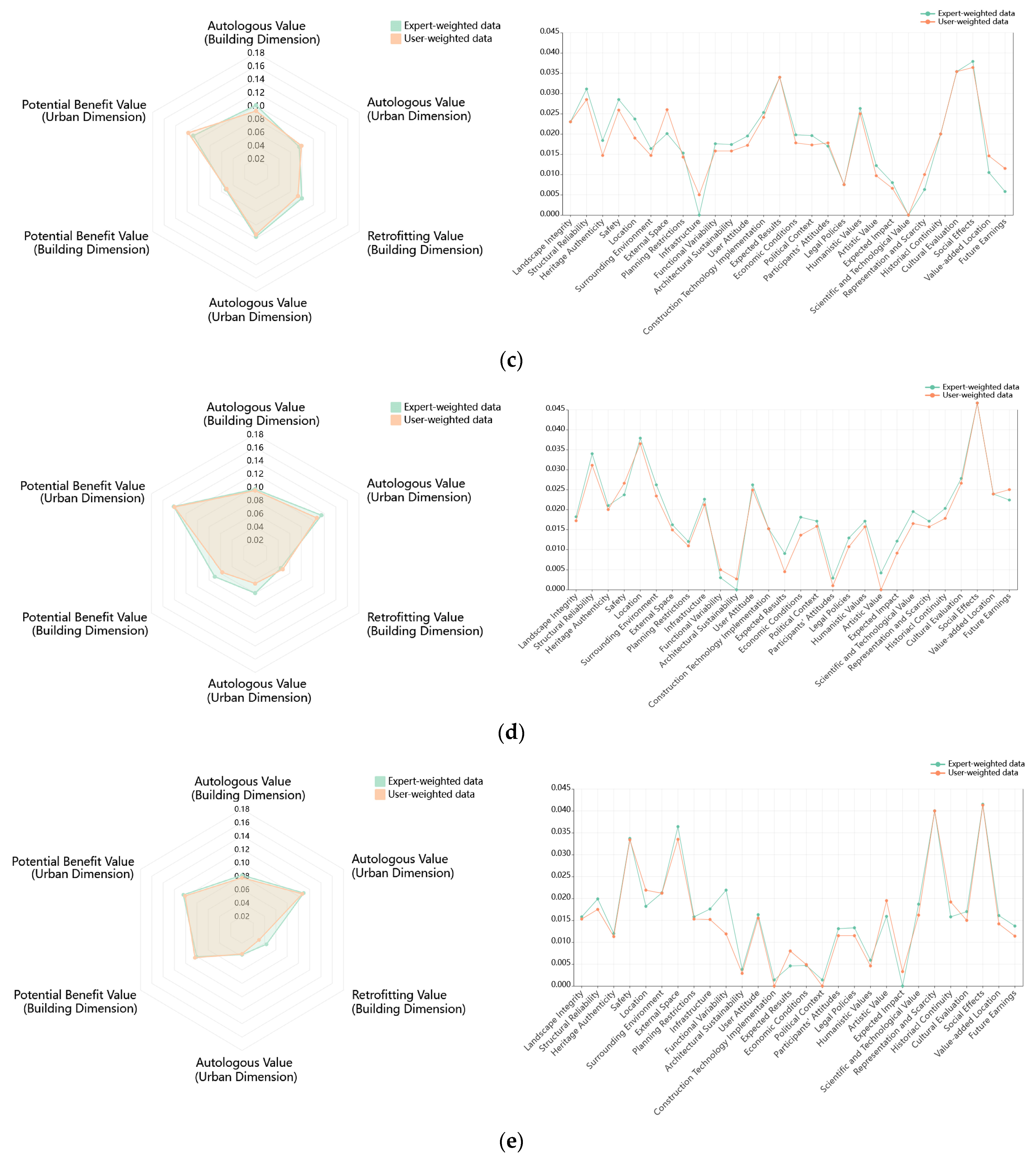 Sustainability 15 07735 g008b Sustainability 15 07735 g008b