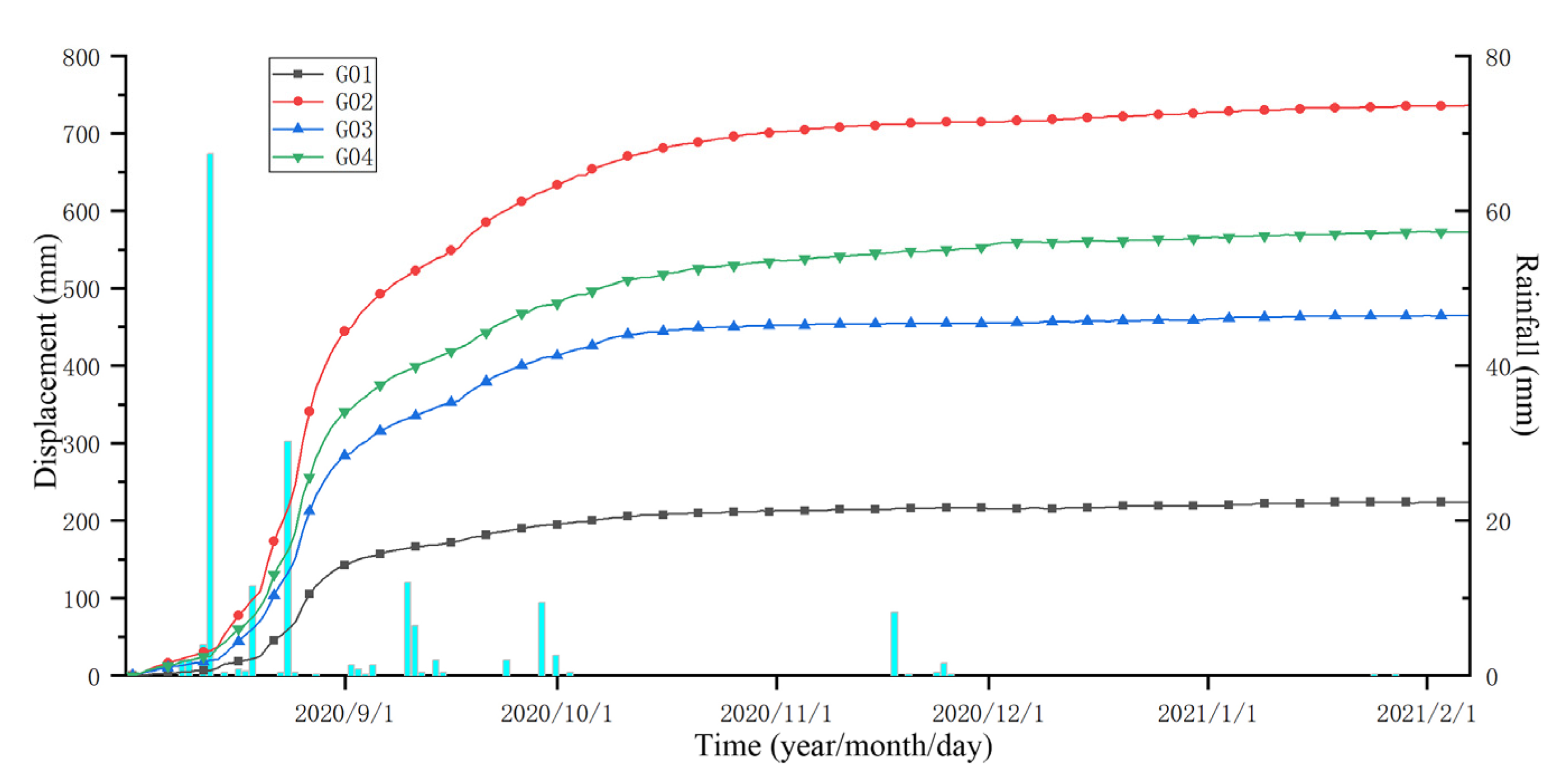 Sustainability 15 07736 g009