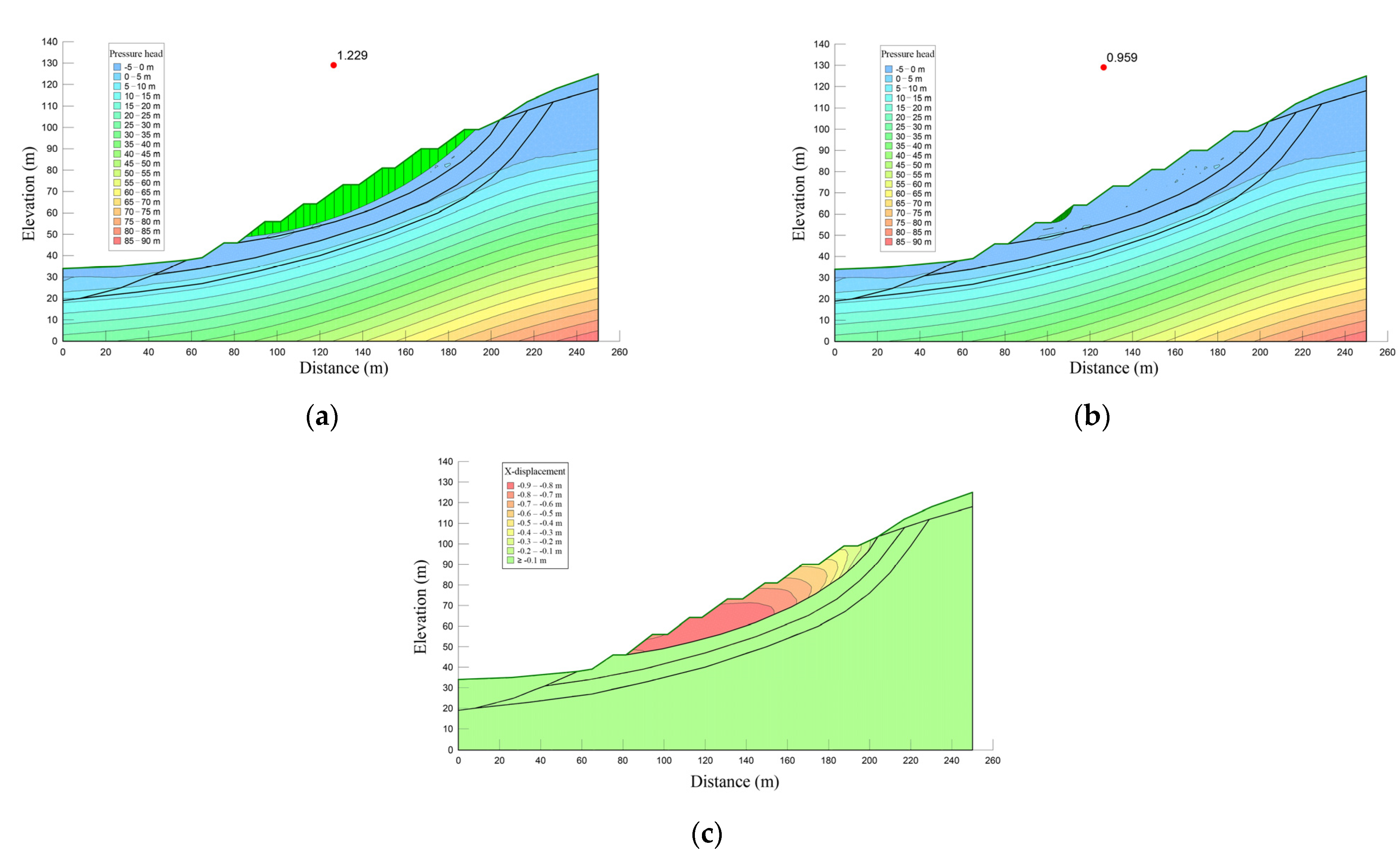Sustainability 15 07736 g015
