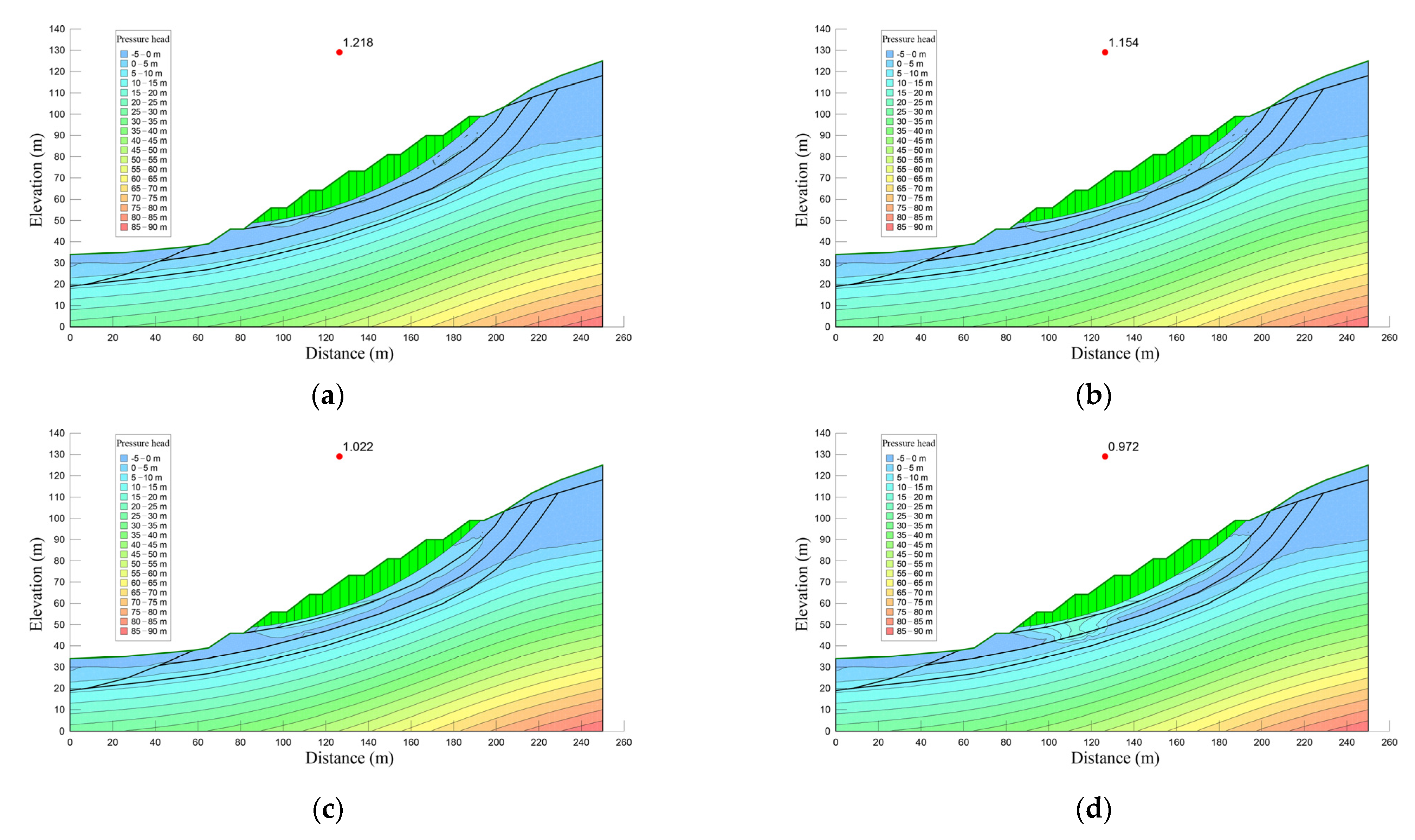 Sustainability 15 07736 g017