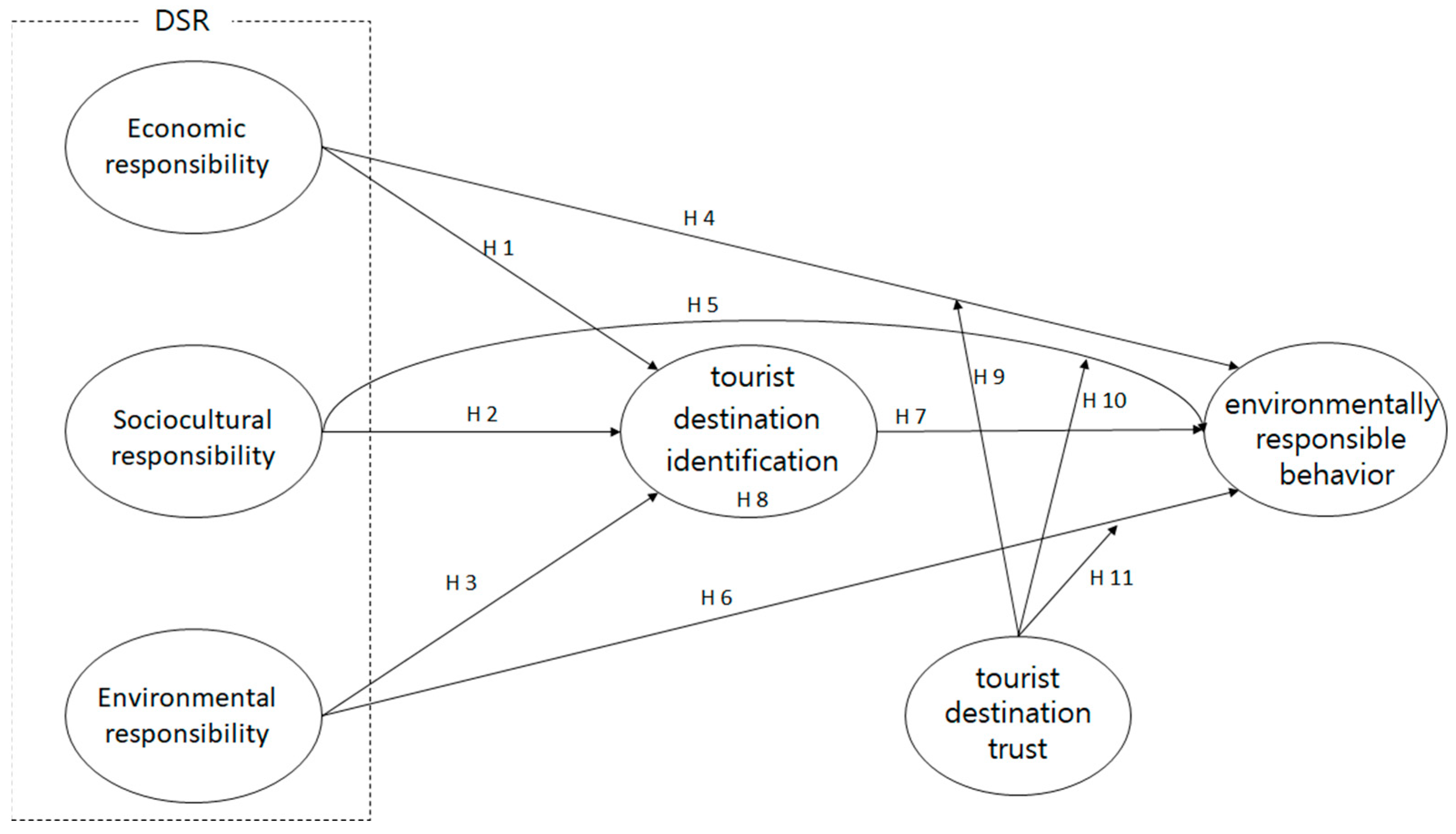 Sustainability 15 07739 g001