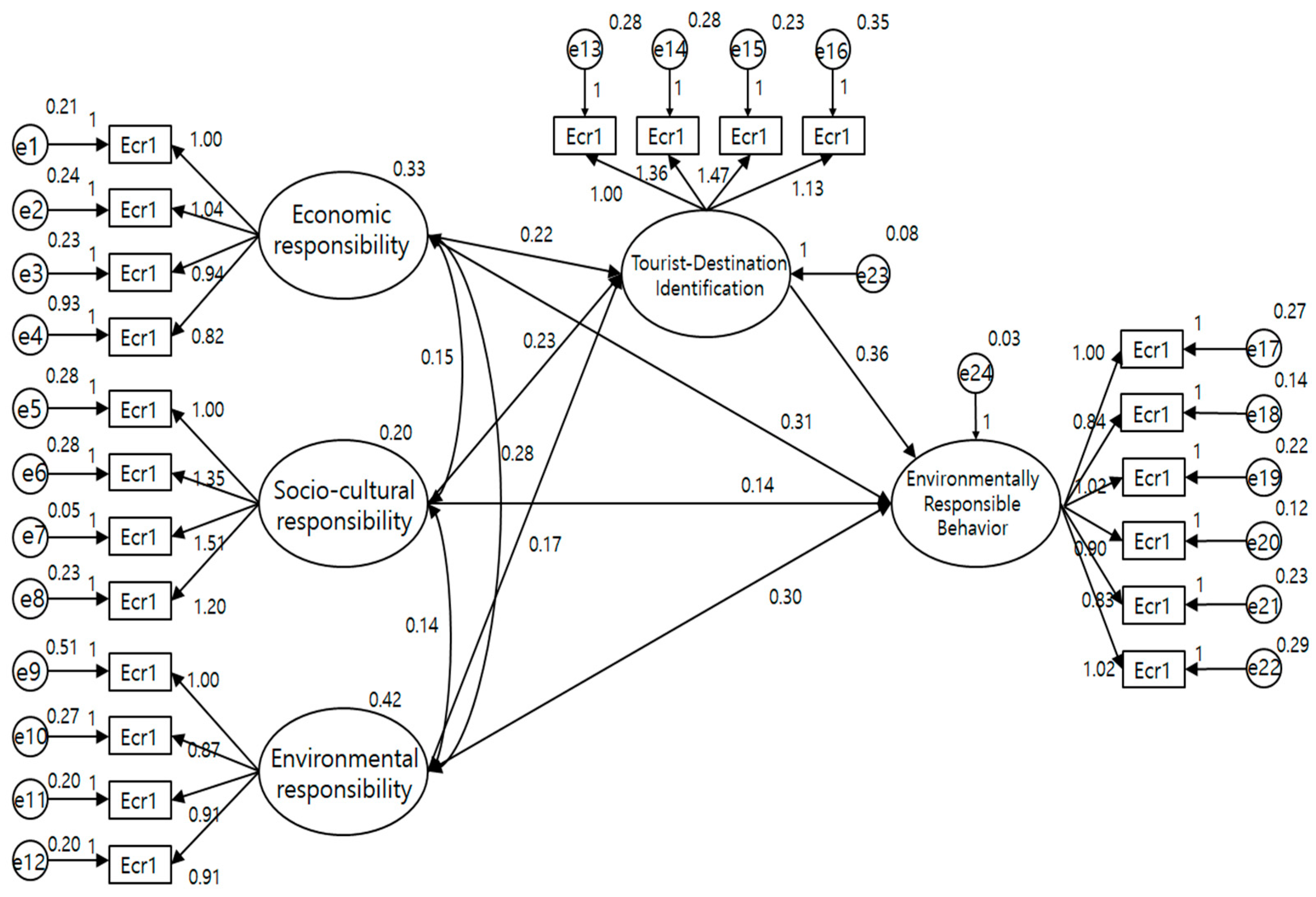 Sustainability 15 07739 g002
