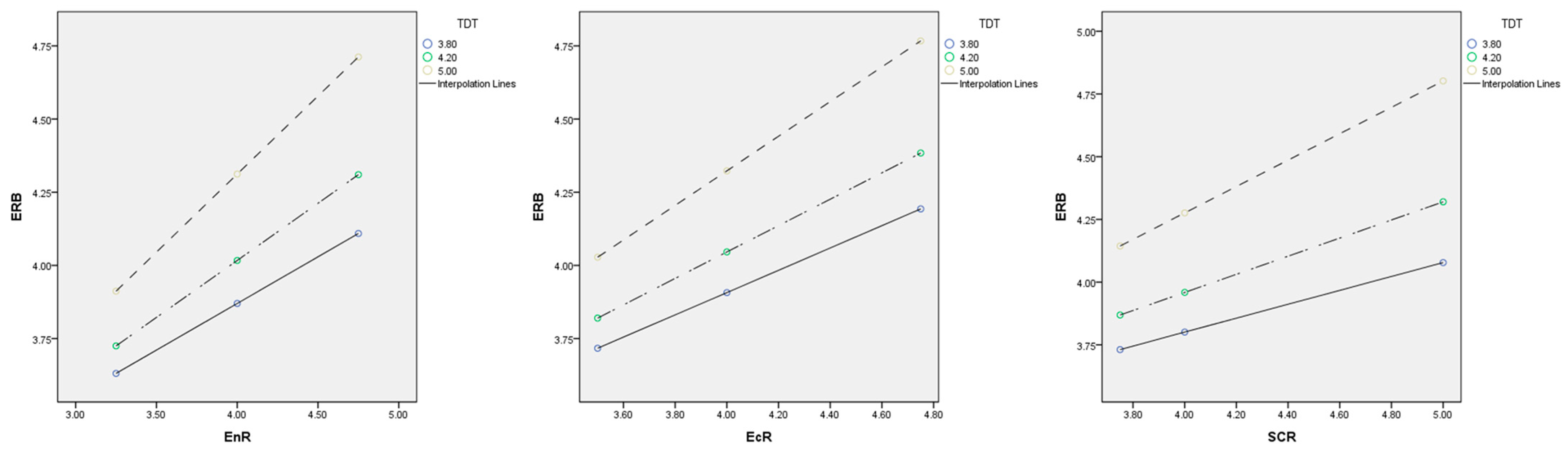 Sustainability 15 07739 g003