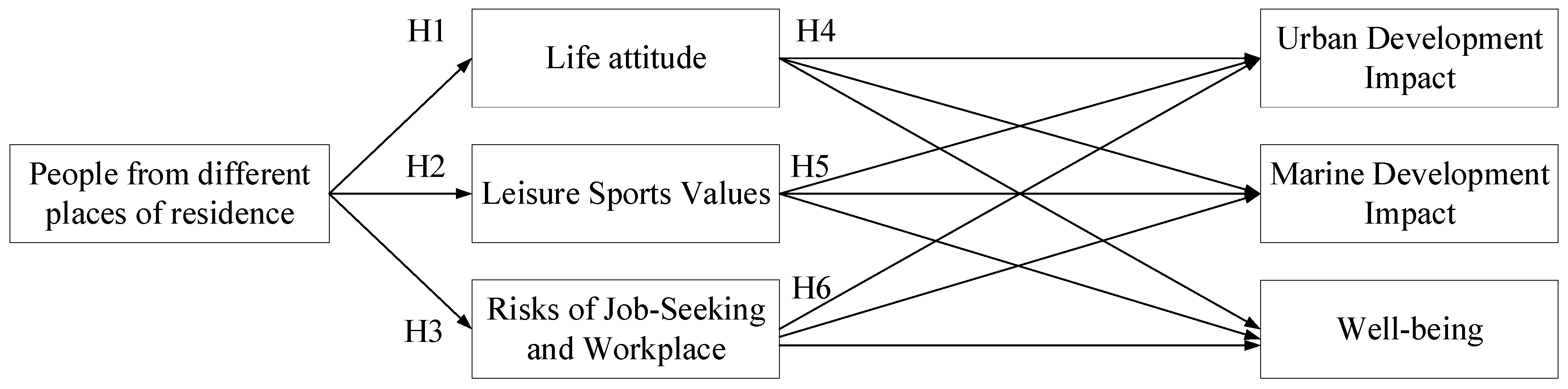 Sustainability 15 07740 g001 Sustainability 15 07740 g001