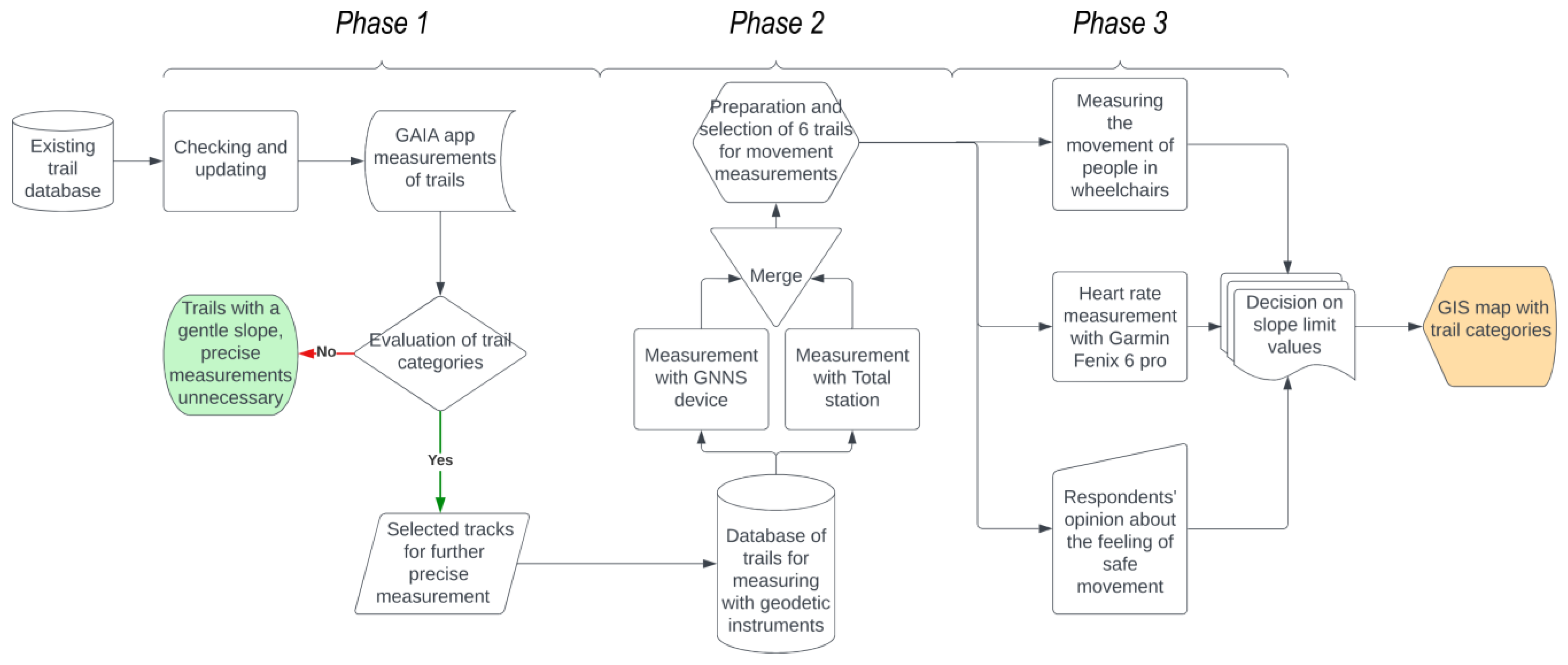 Sustainability 15 07741 g005