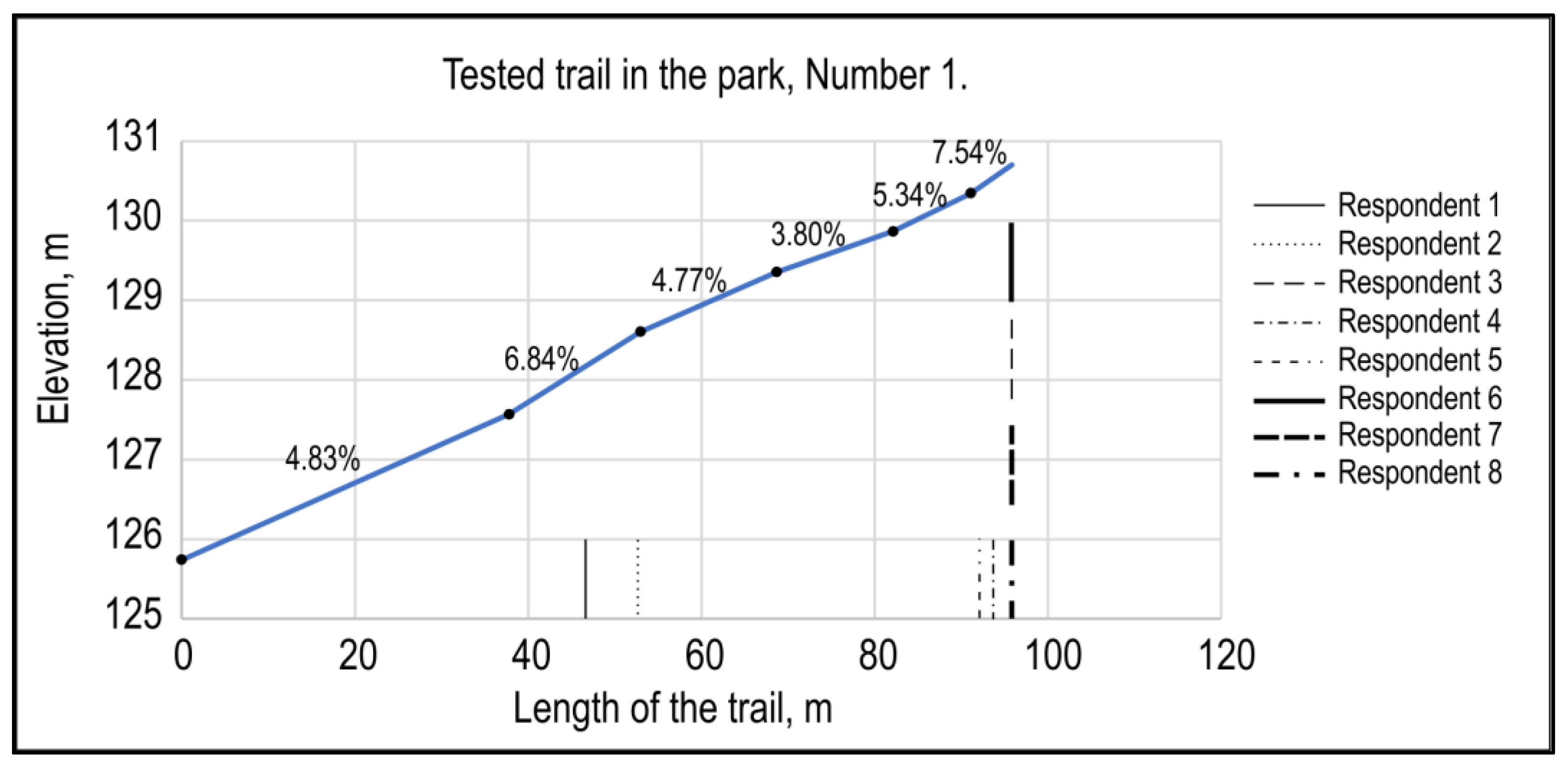 Sustainability 15 07741 g007