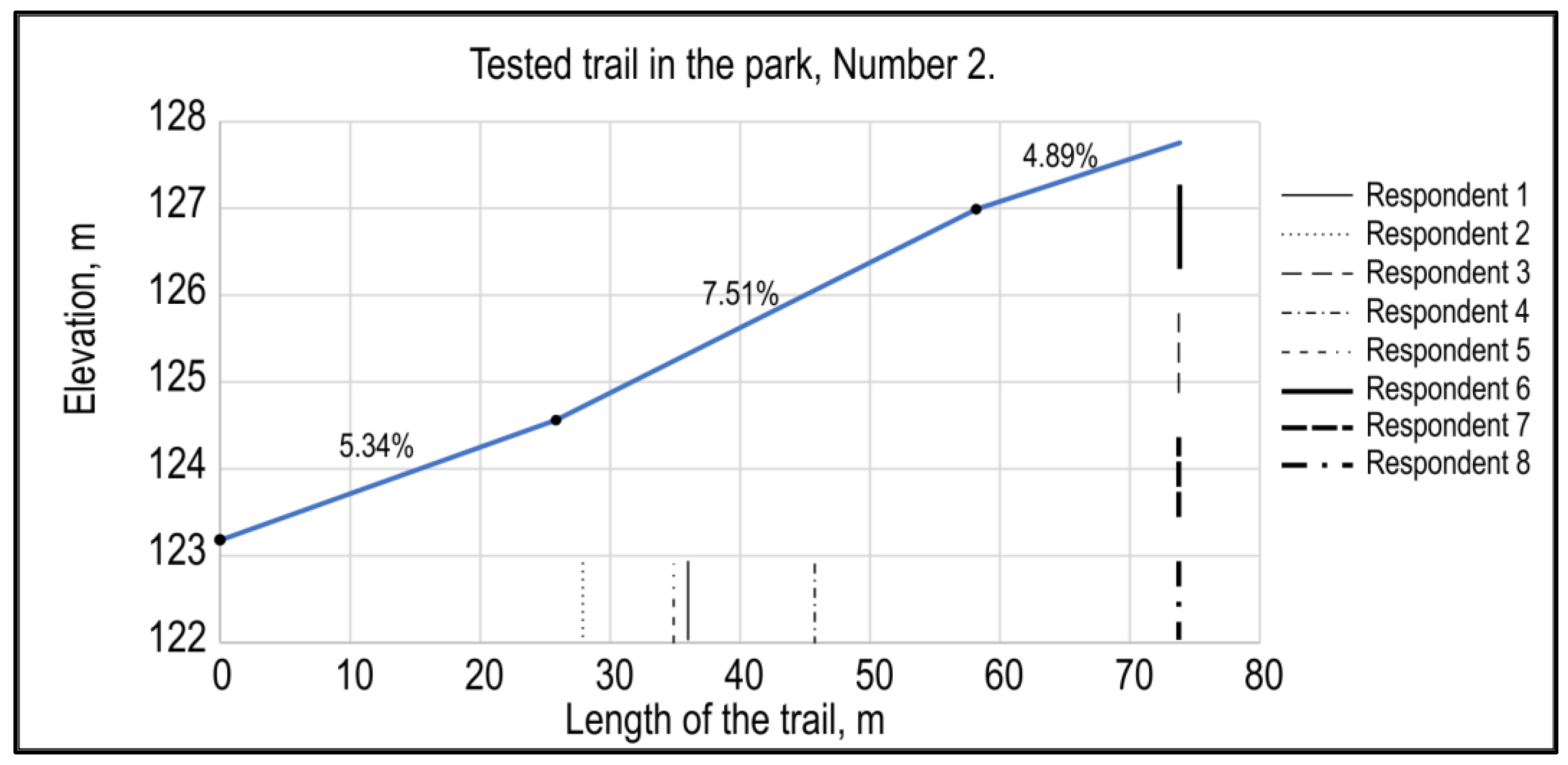 Sustainability 15 07741 g008