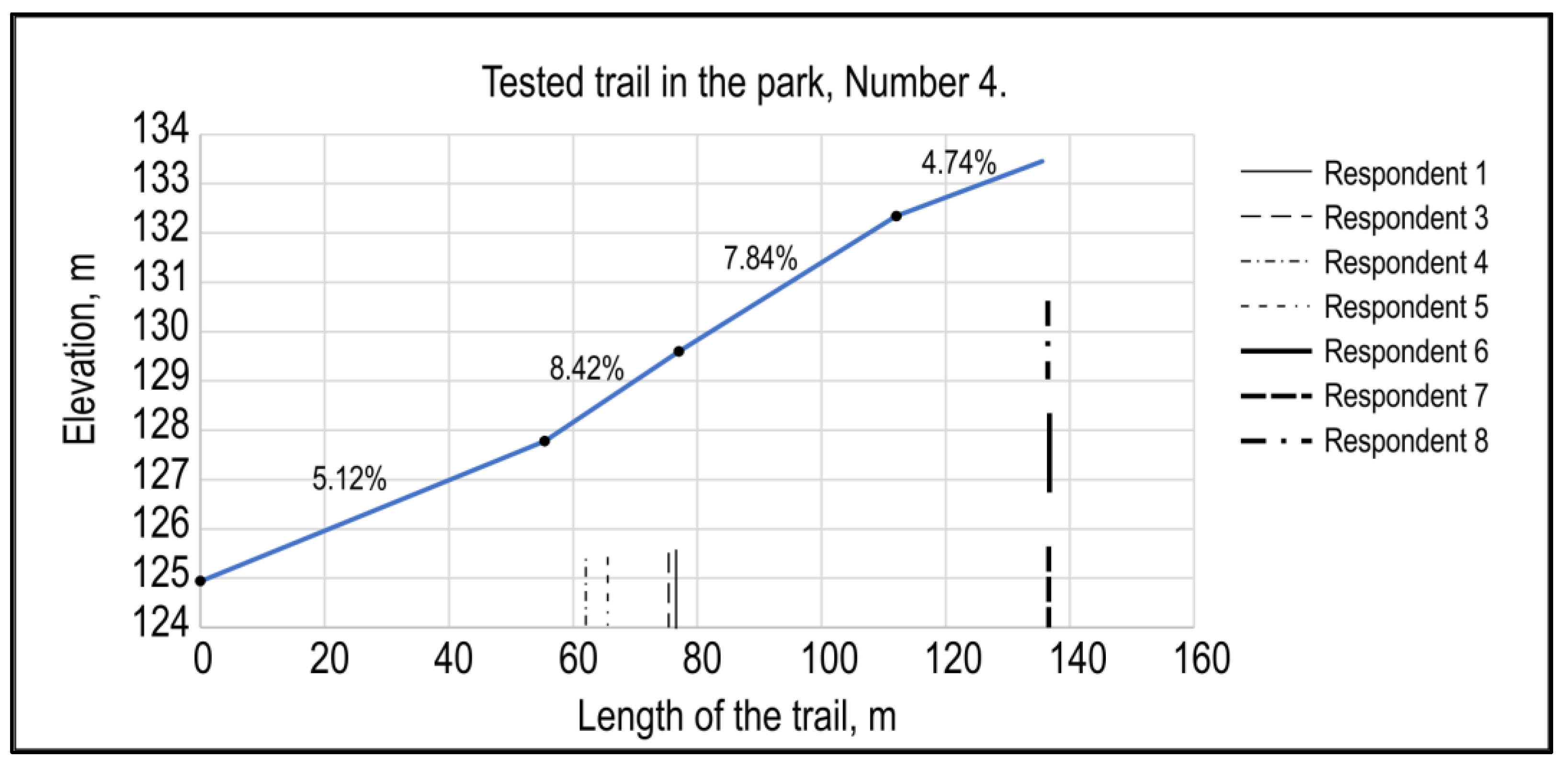 Sustainability 15 07741 g010