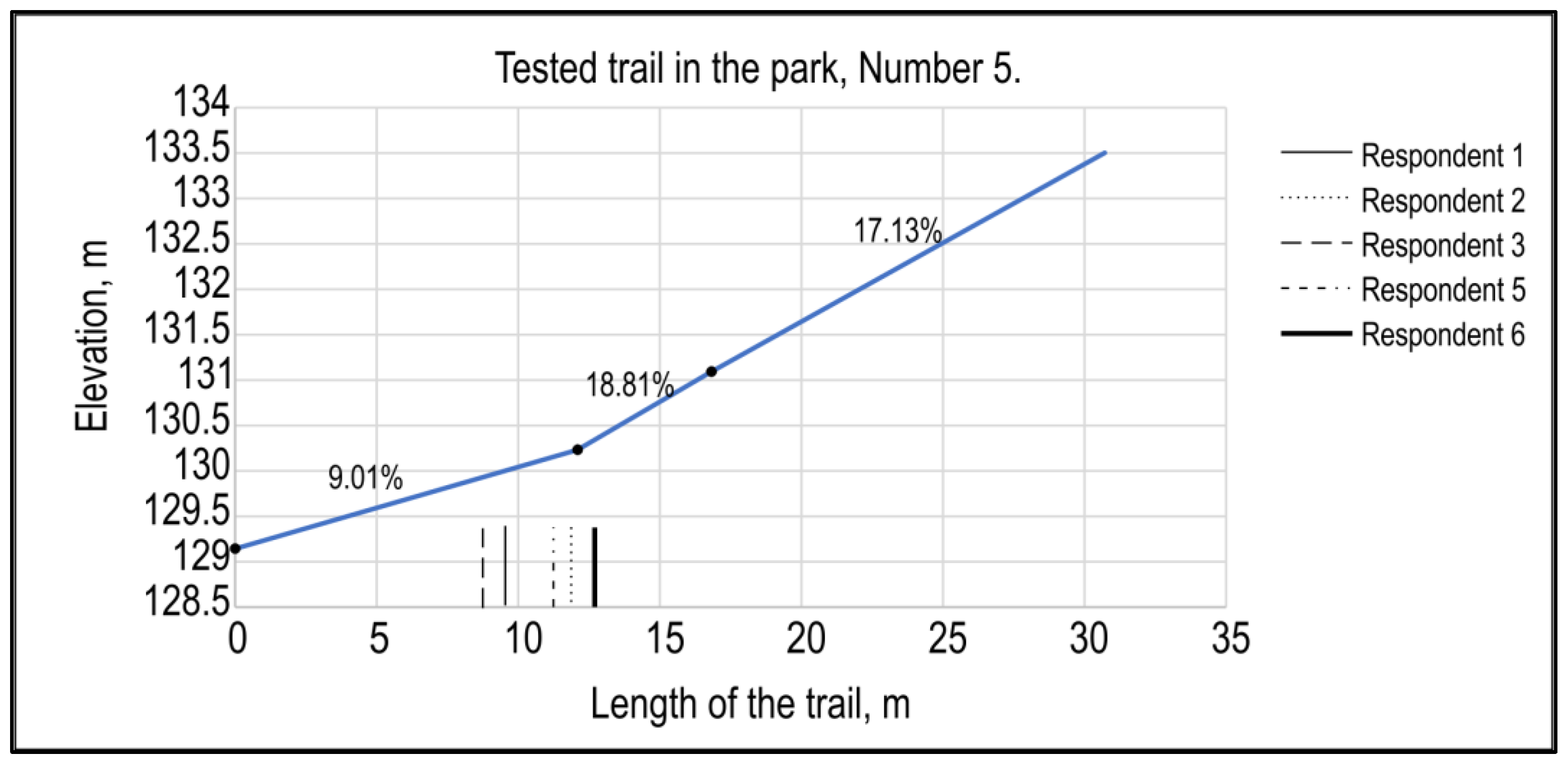 Sustainability 15 07741 g011