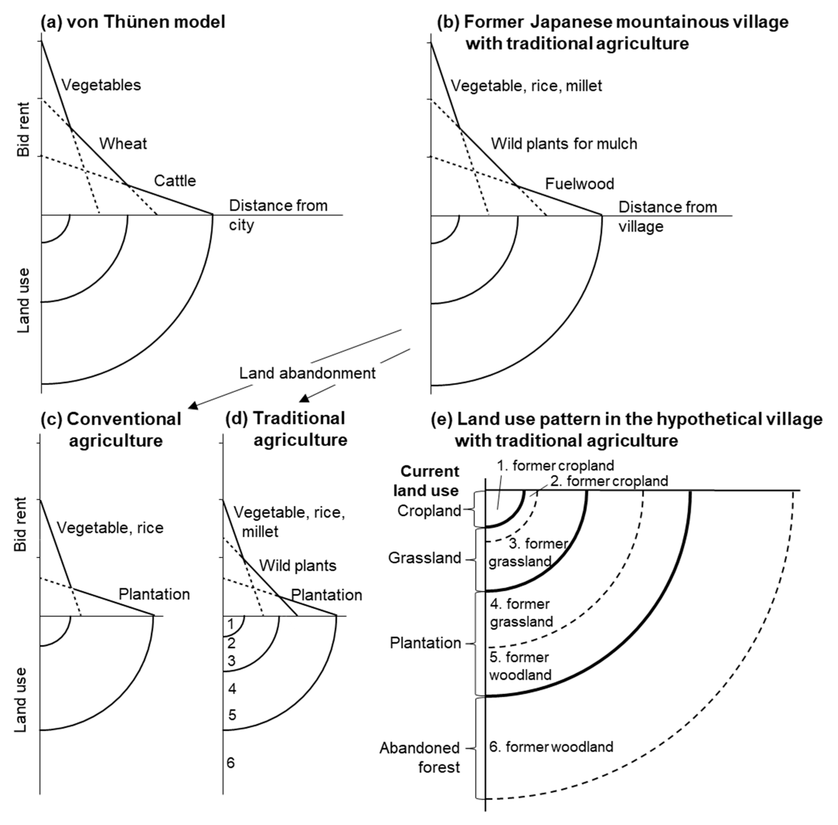 Sustainability 15 07742 g001