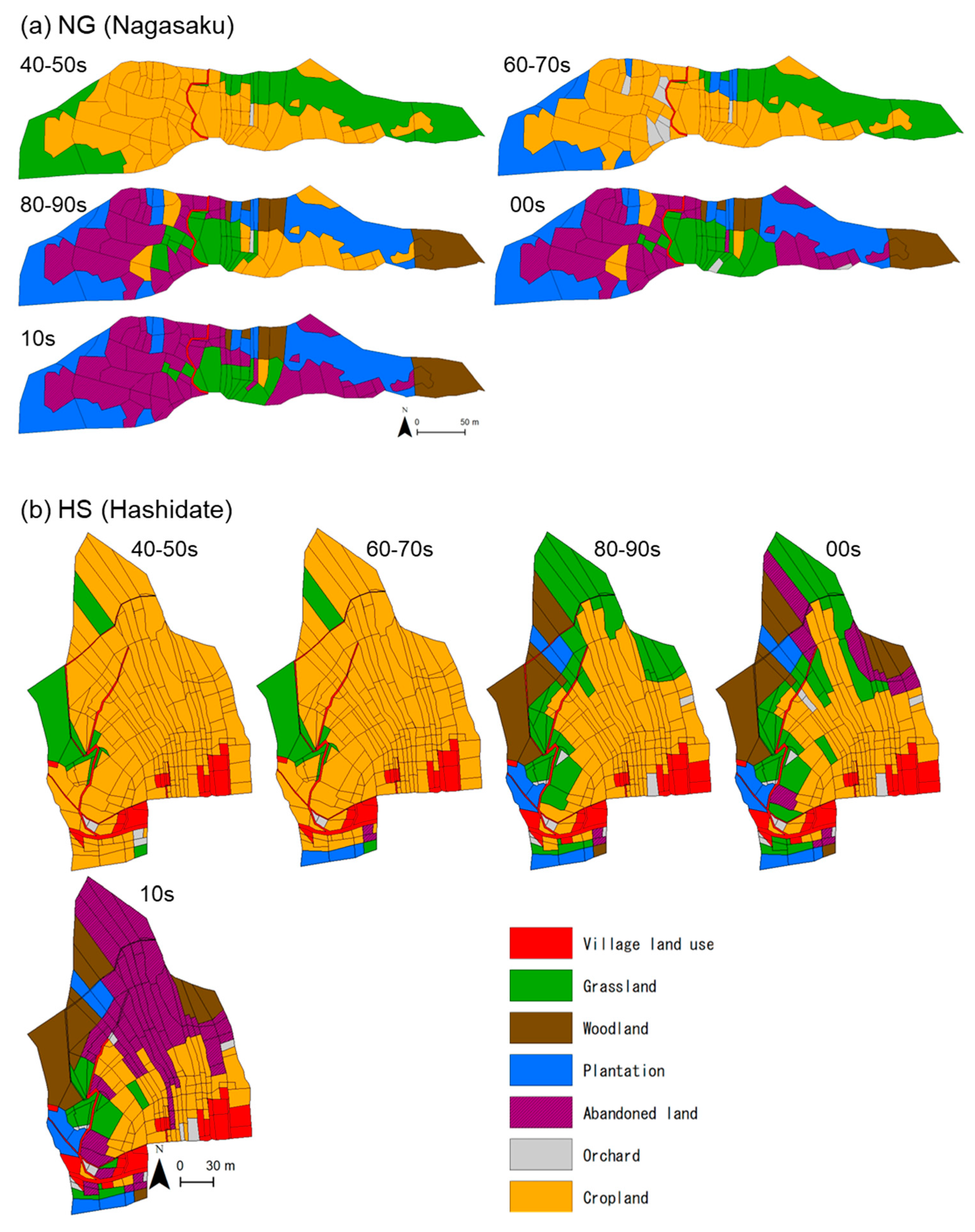 Sustainability 15 07742 g004