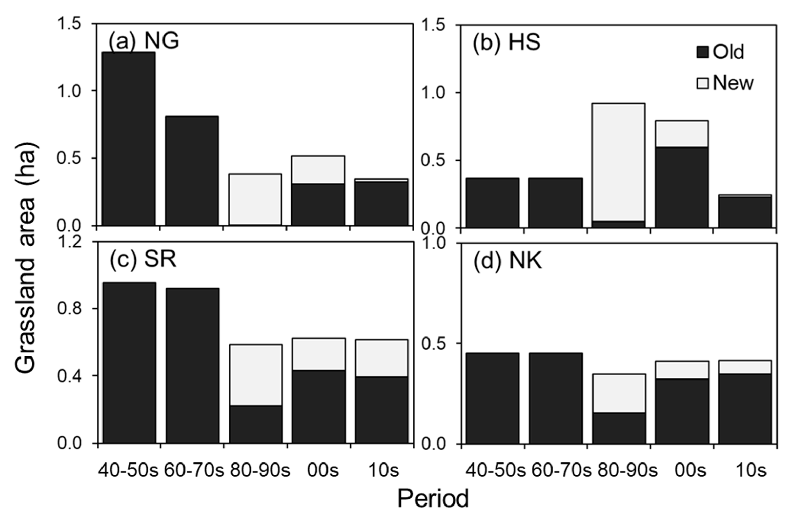 Sustainability 15 07742 g007