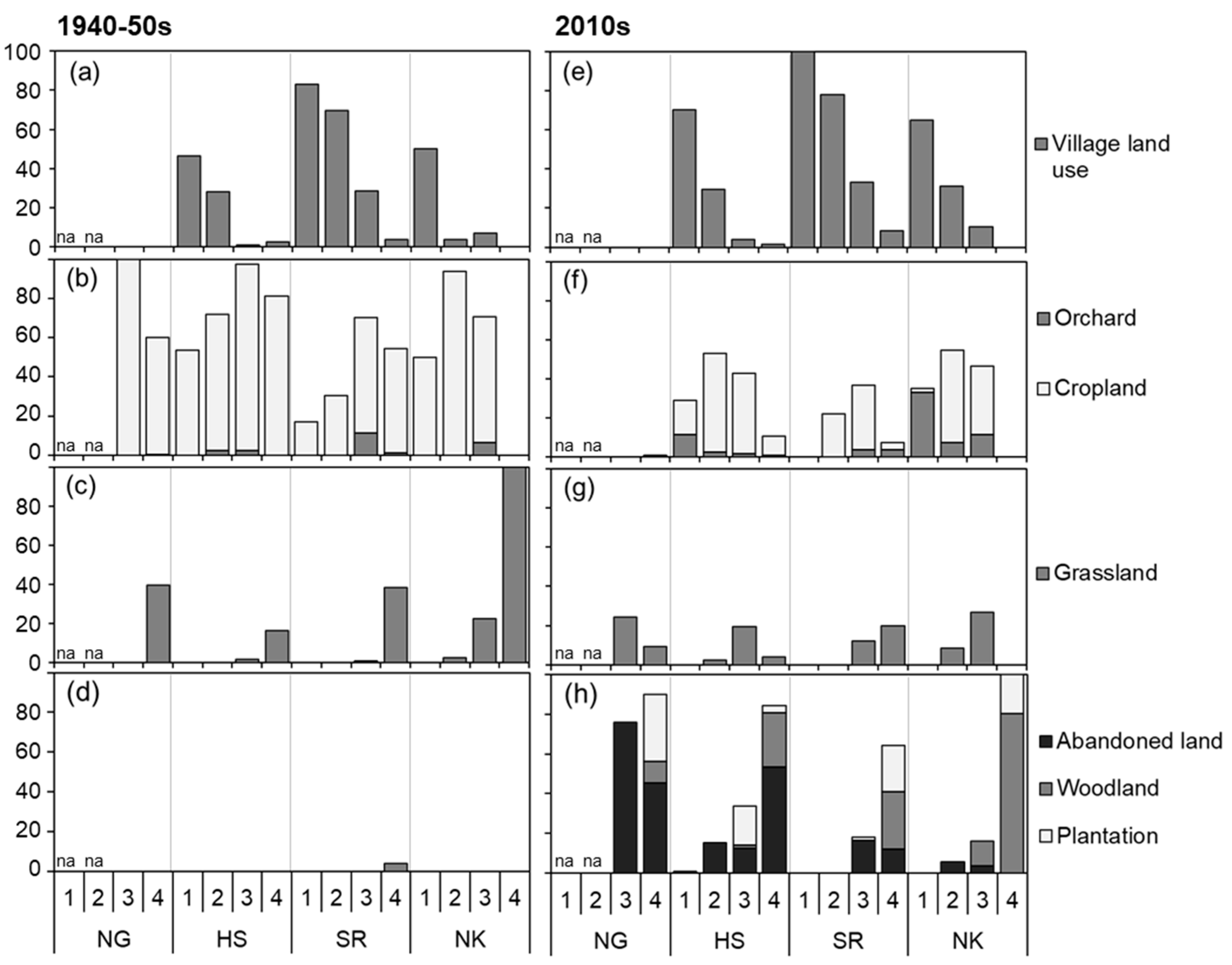 Sustainability 15 07742 g008