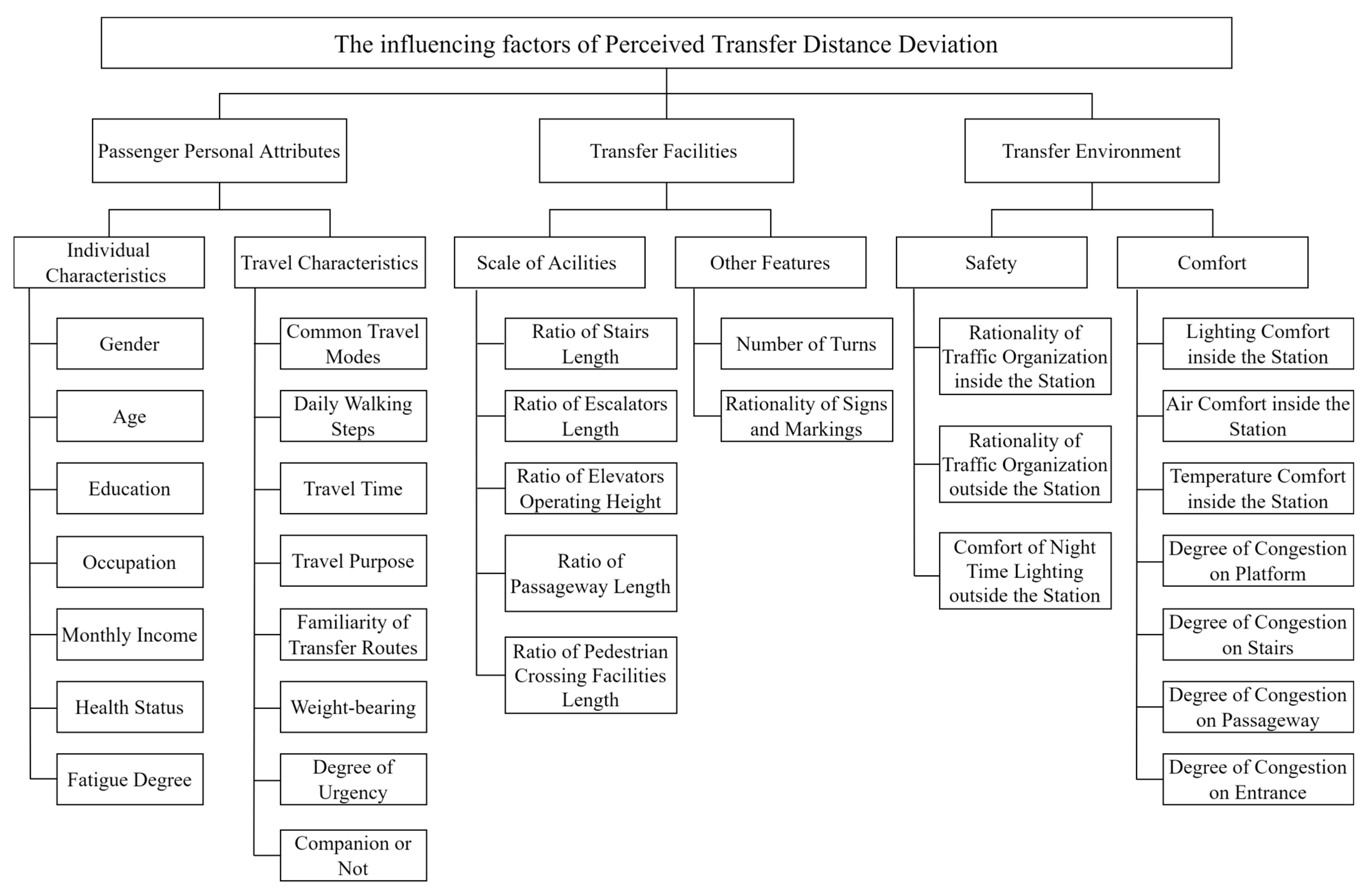 Sustainability 15 07744 g001 Sustainability 15 07744 g001