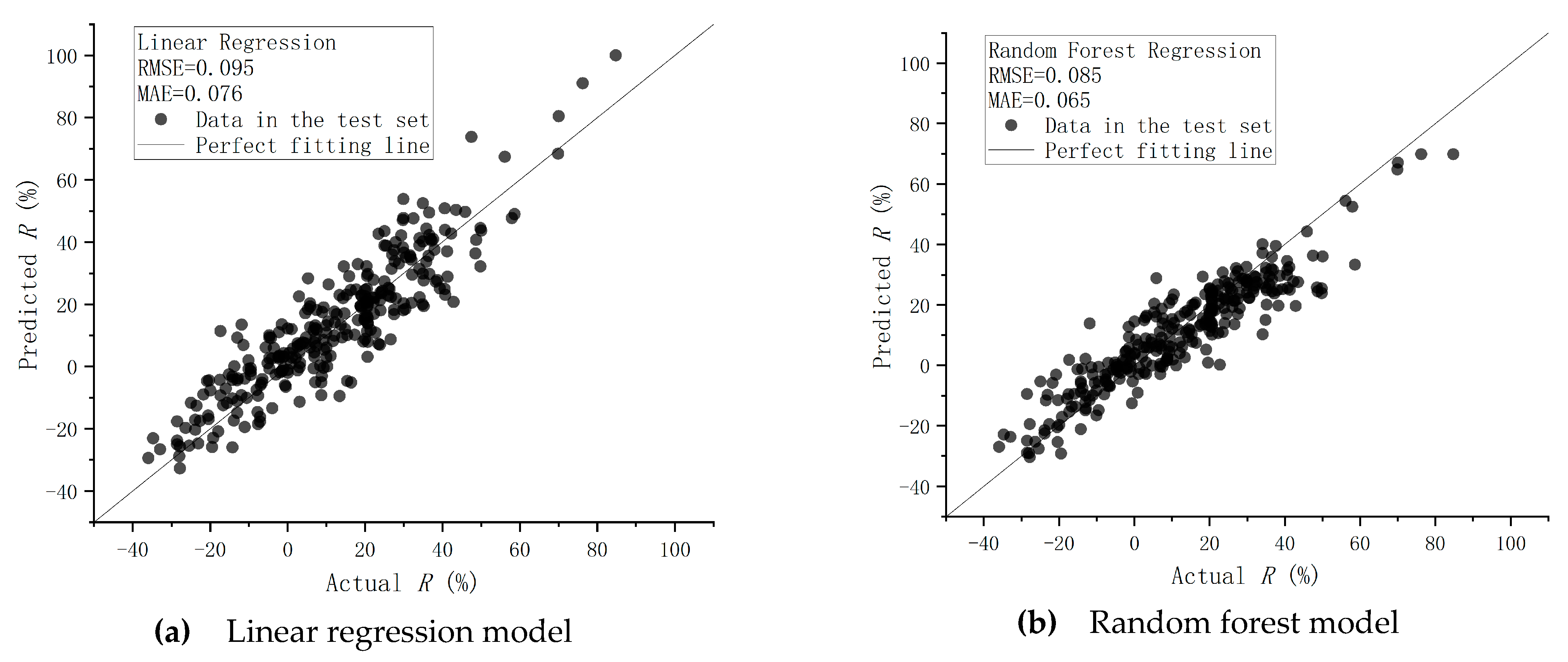 Sustainability 15 07744 g002a Sustainability 15 07744 g002a