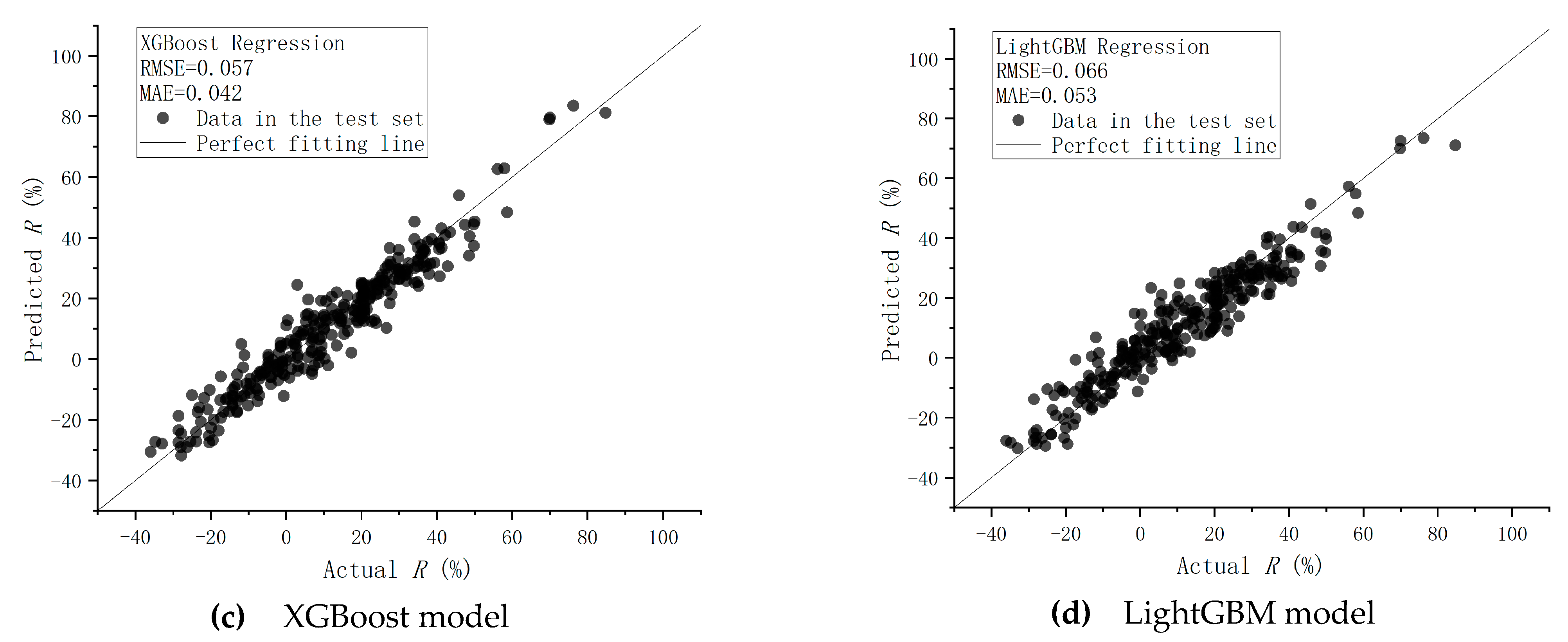 Sustainability 15 07744 g002b Sustainability 15 07744 g002b