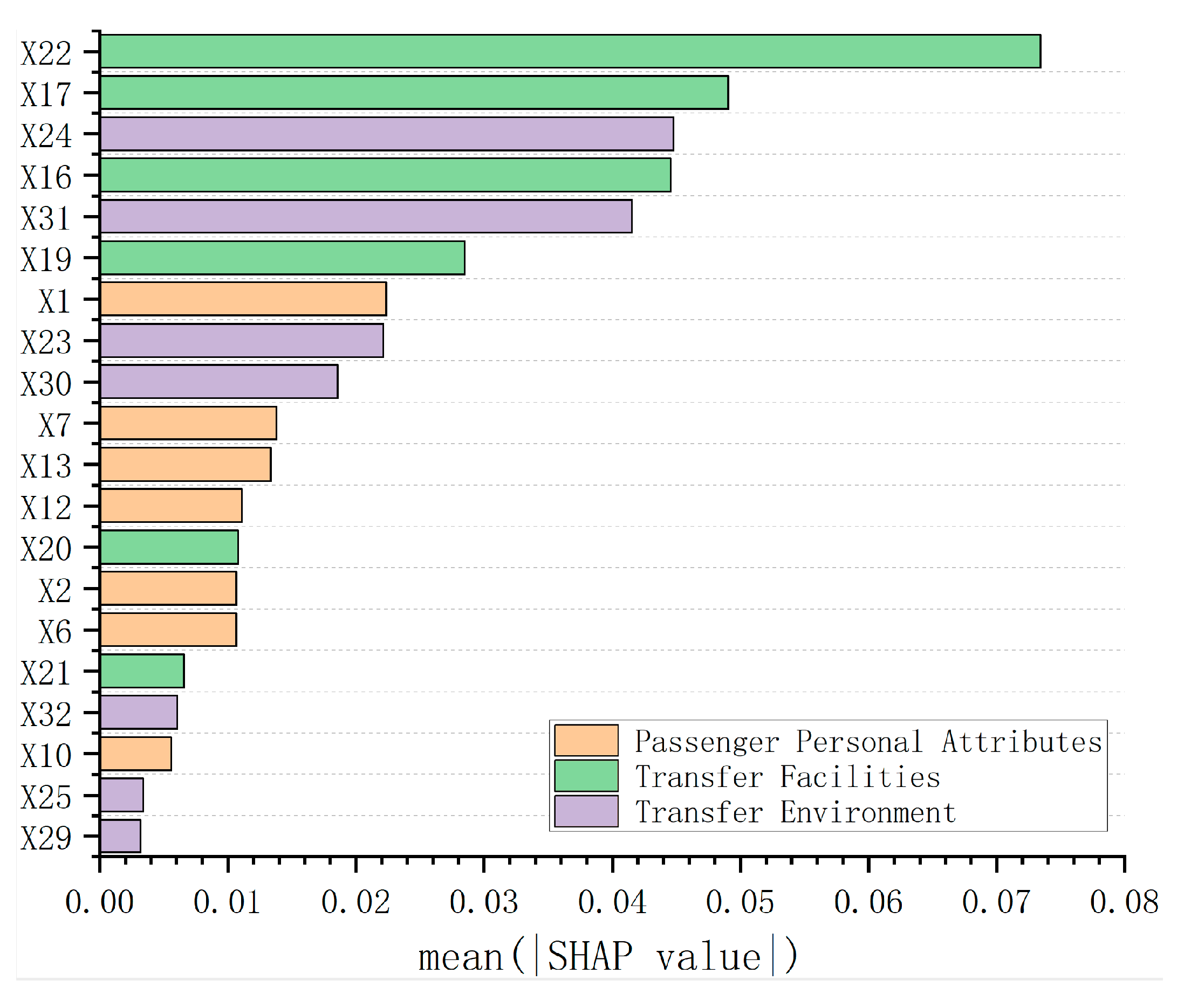 Sustainability 15 07744 g004 Sustainability 15 07744 g004