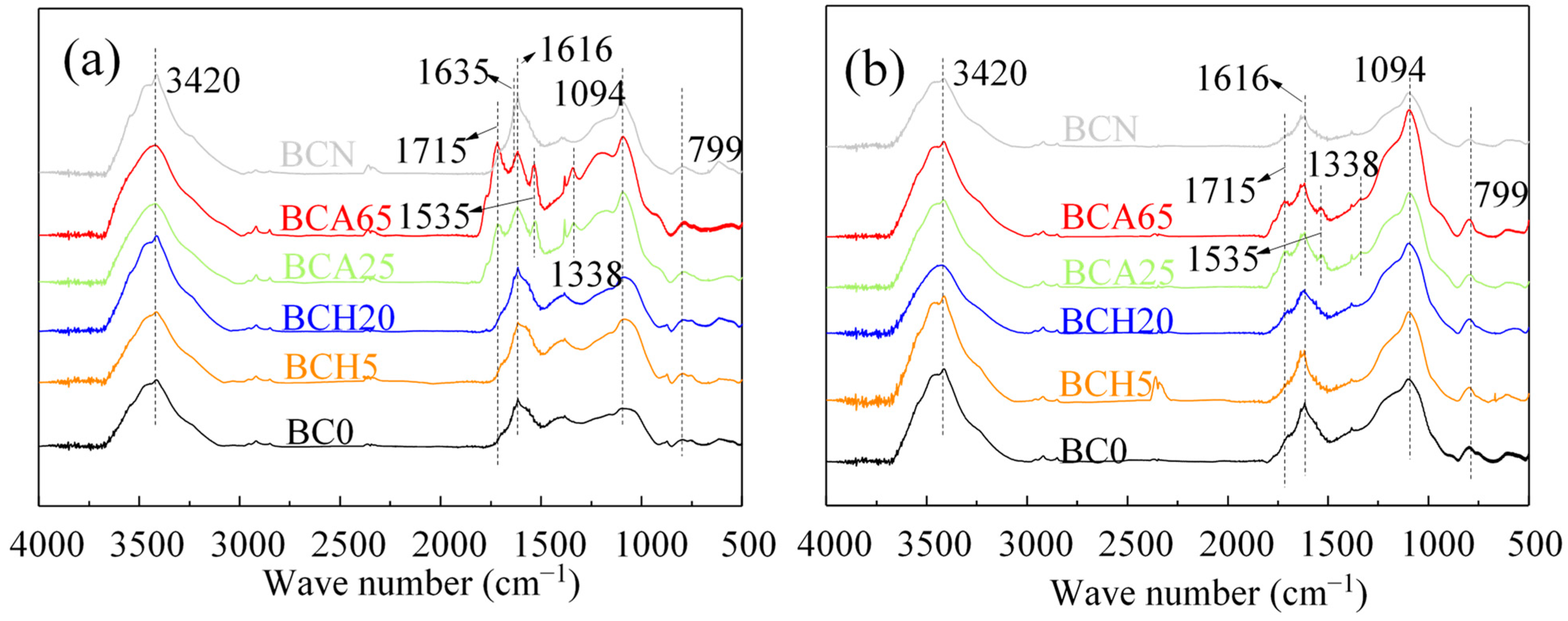 Sustainability 15 07745 g002