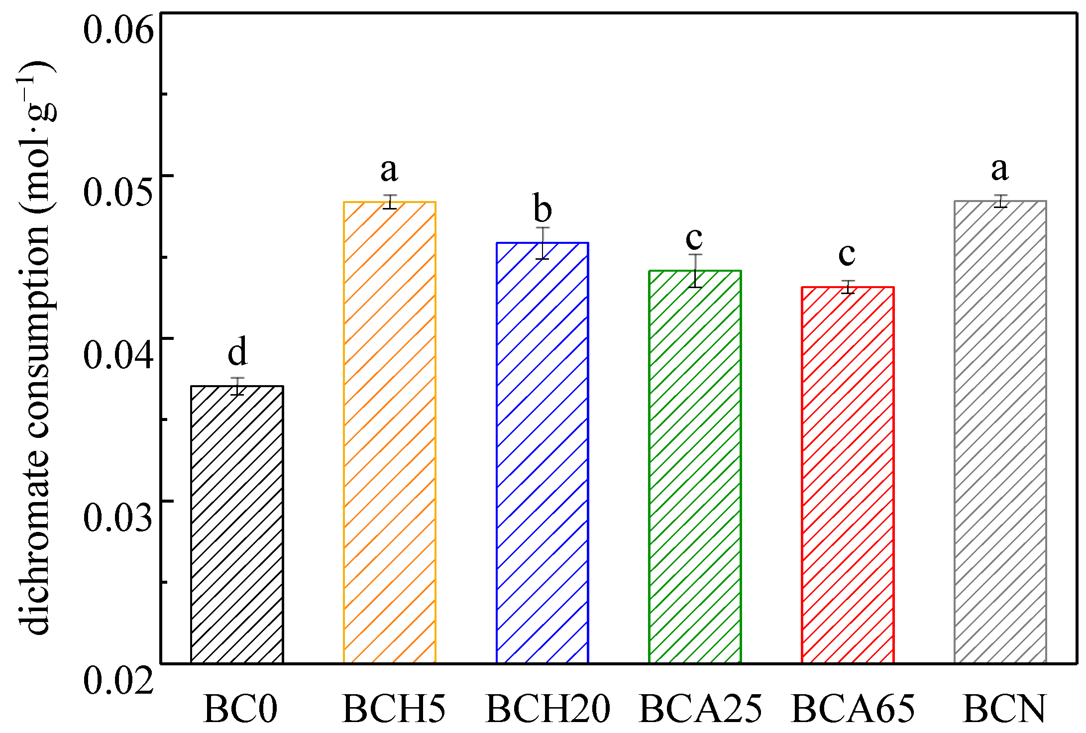 Sustainability 15 07745 g003